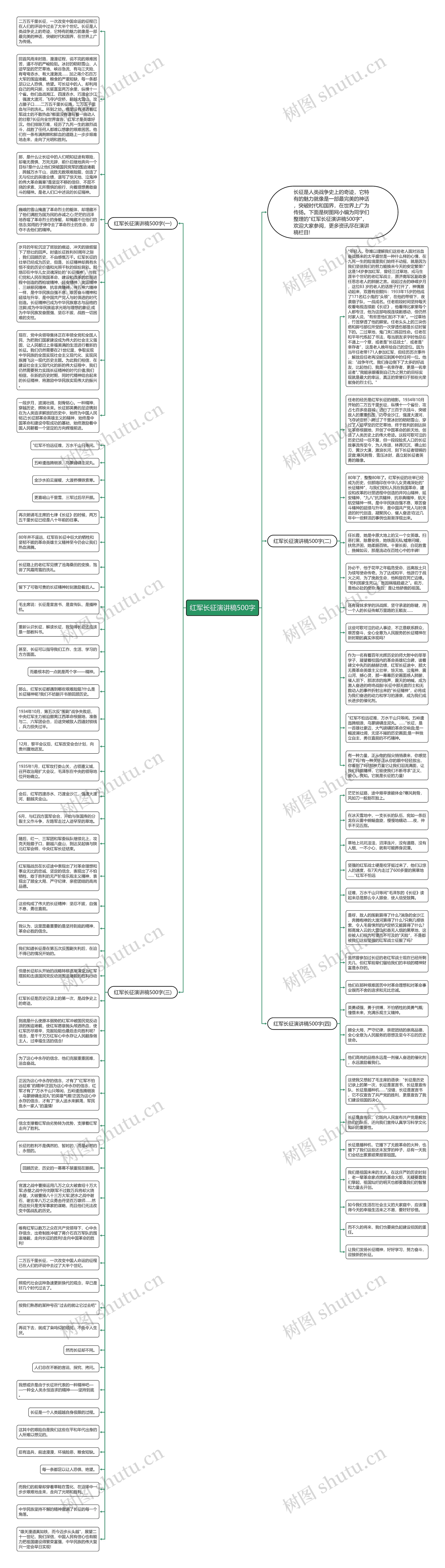 红军长征演讲稿500字思维导图