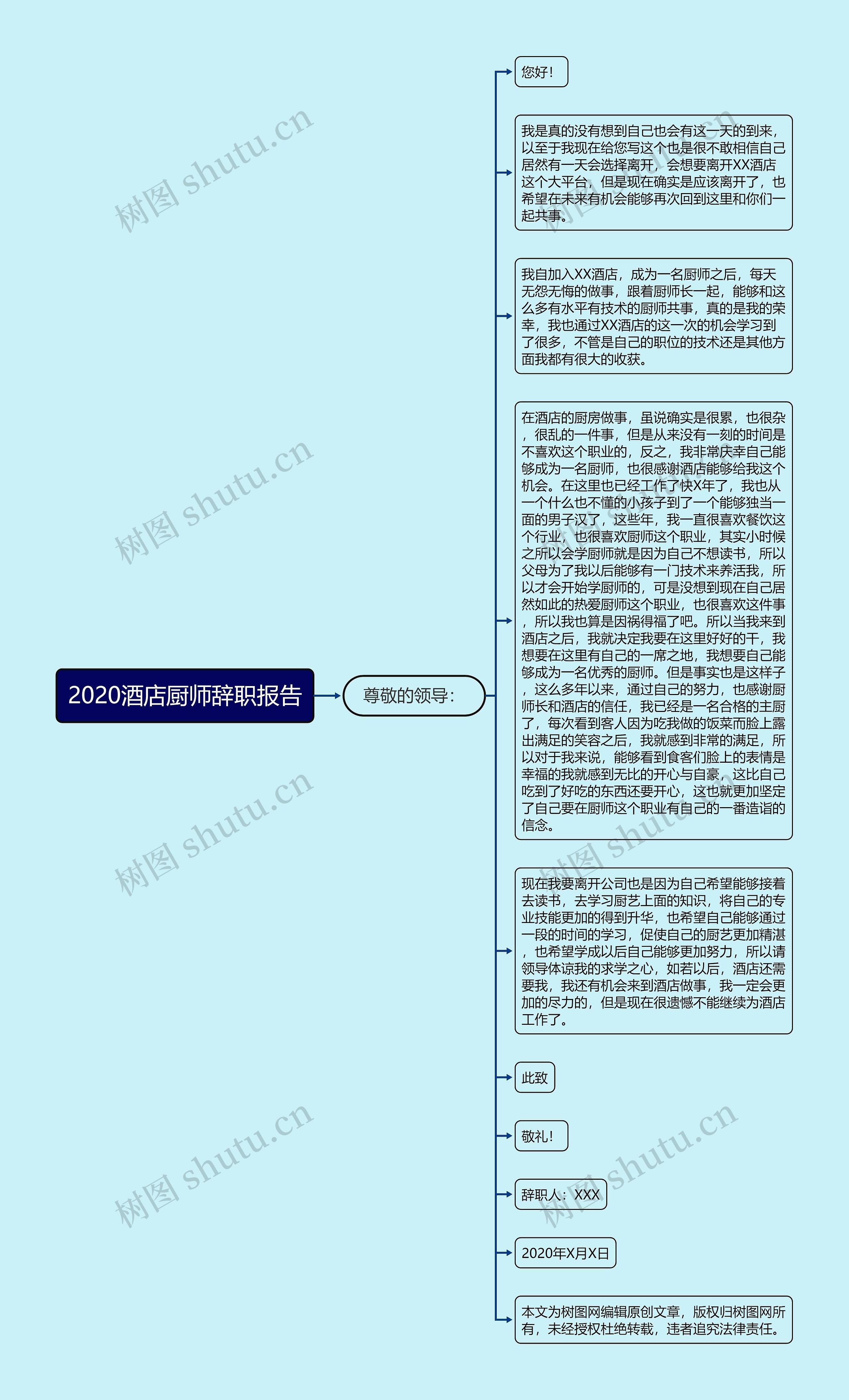 2020酒店厨师辞职报告