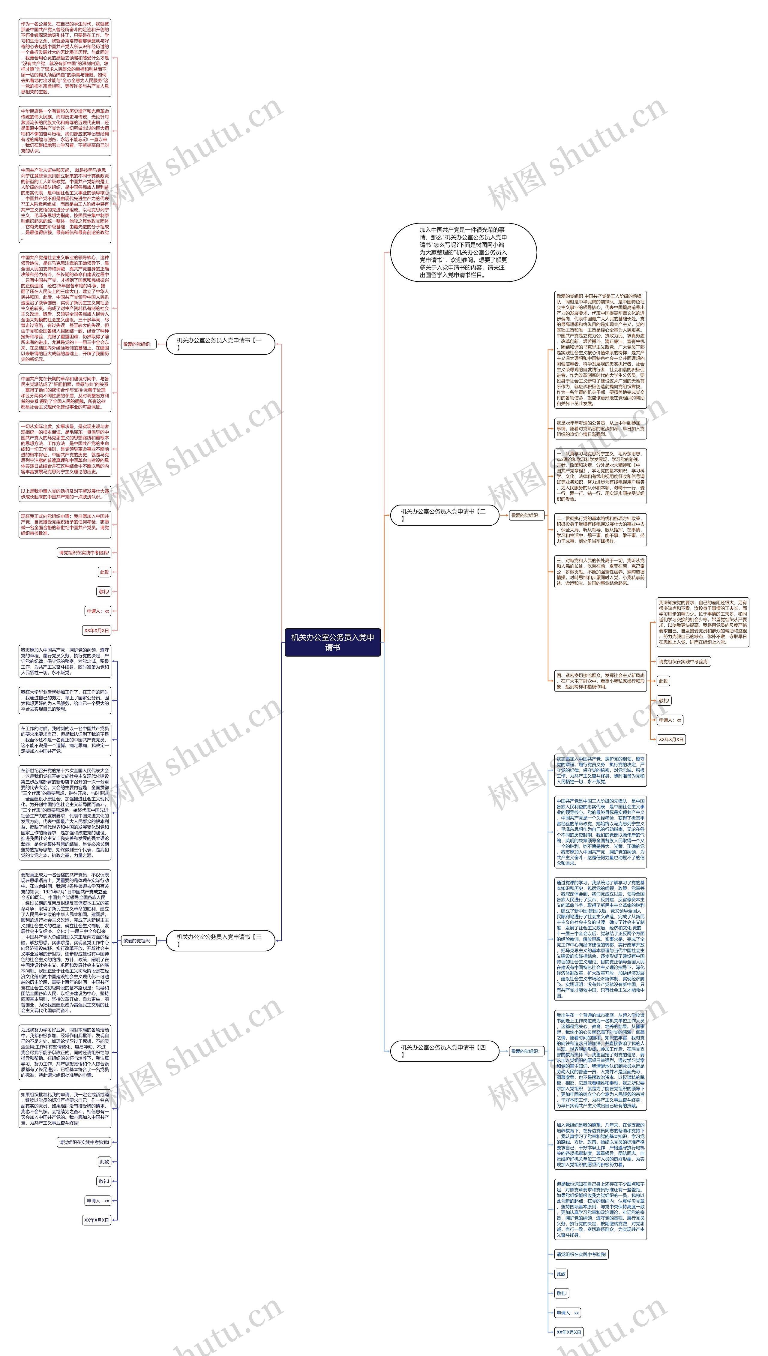 机关办公室公务员入党申请书思维导图