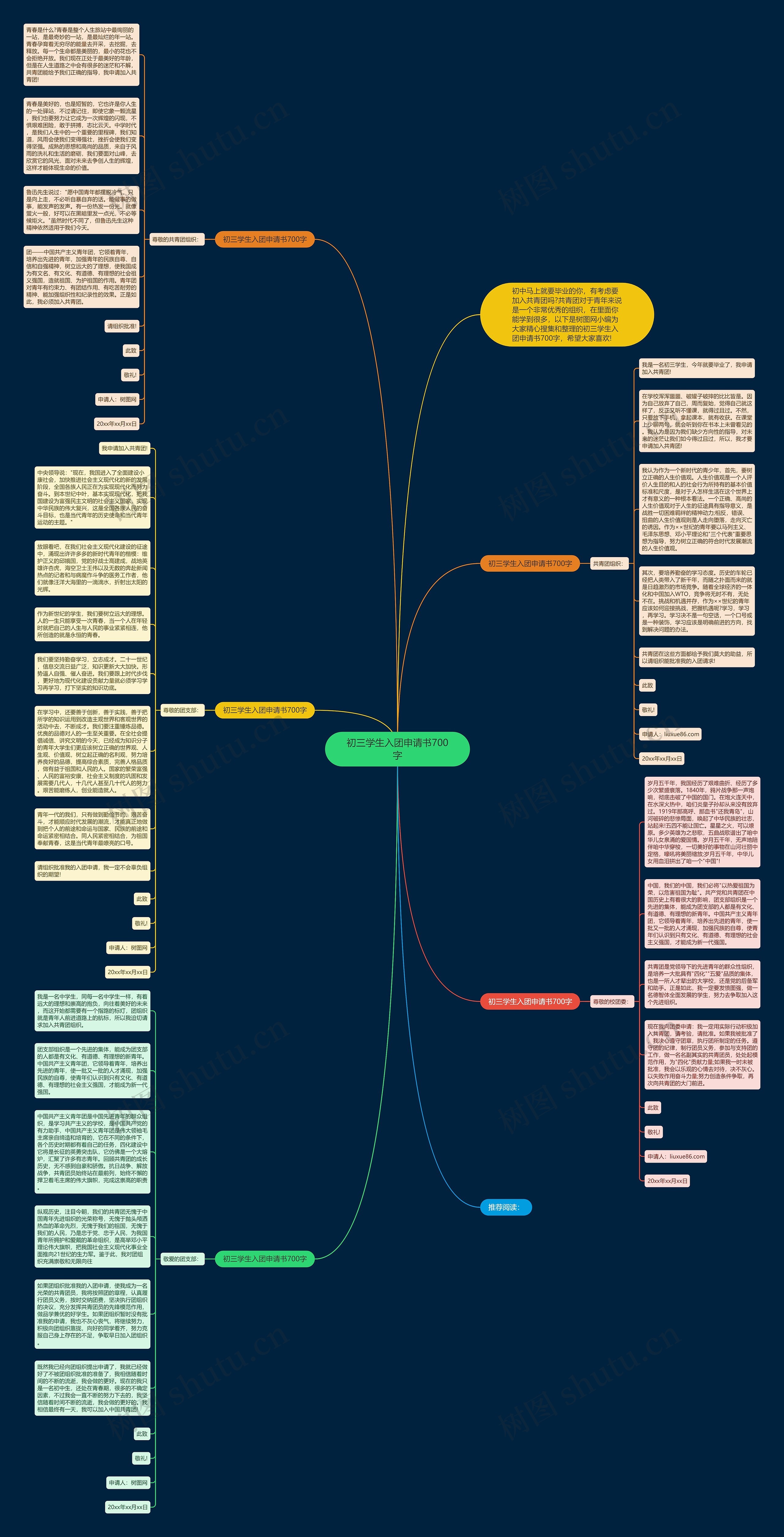 初三学生入团申请书700字思维导图