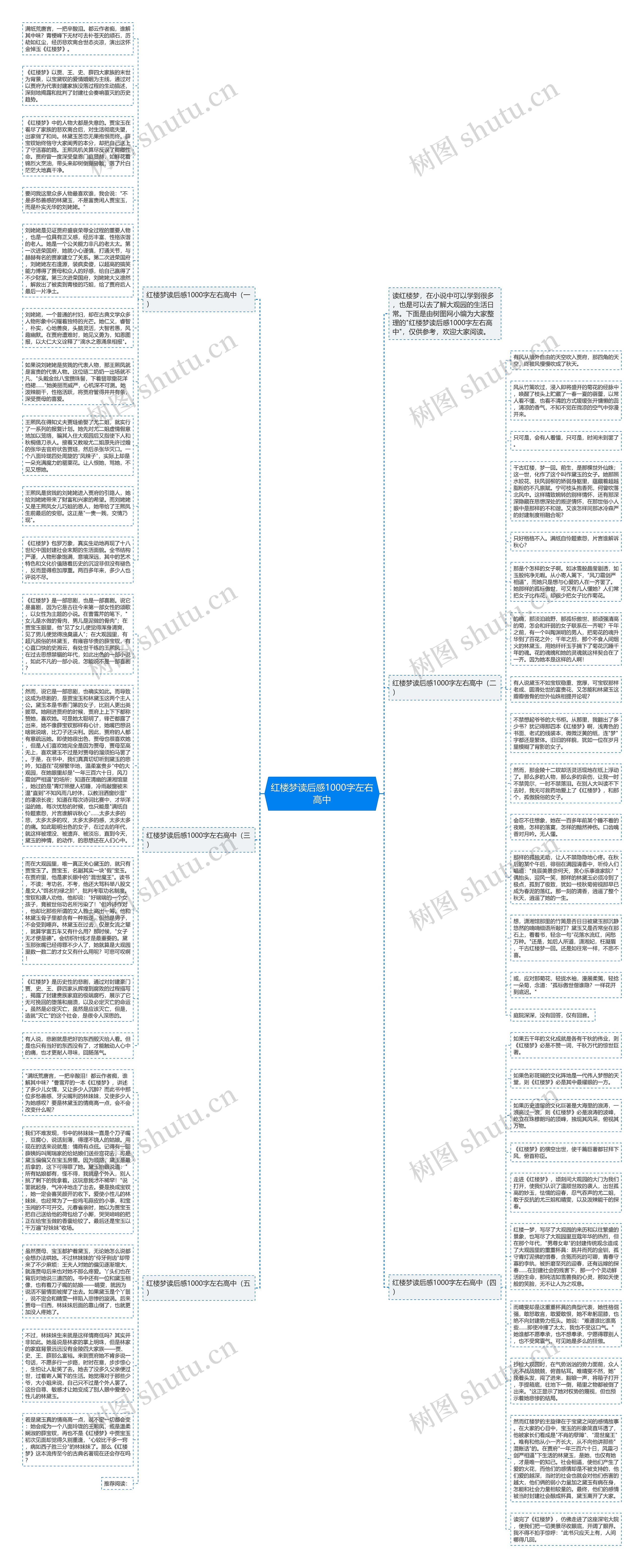 红楼梦读后感1000字左右高中思维导图