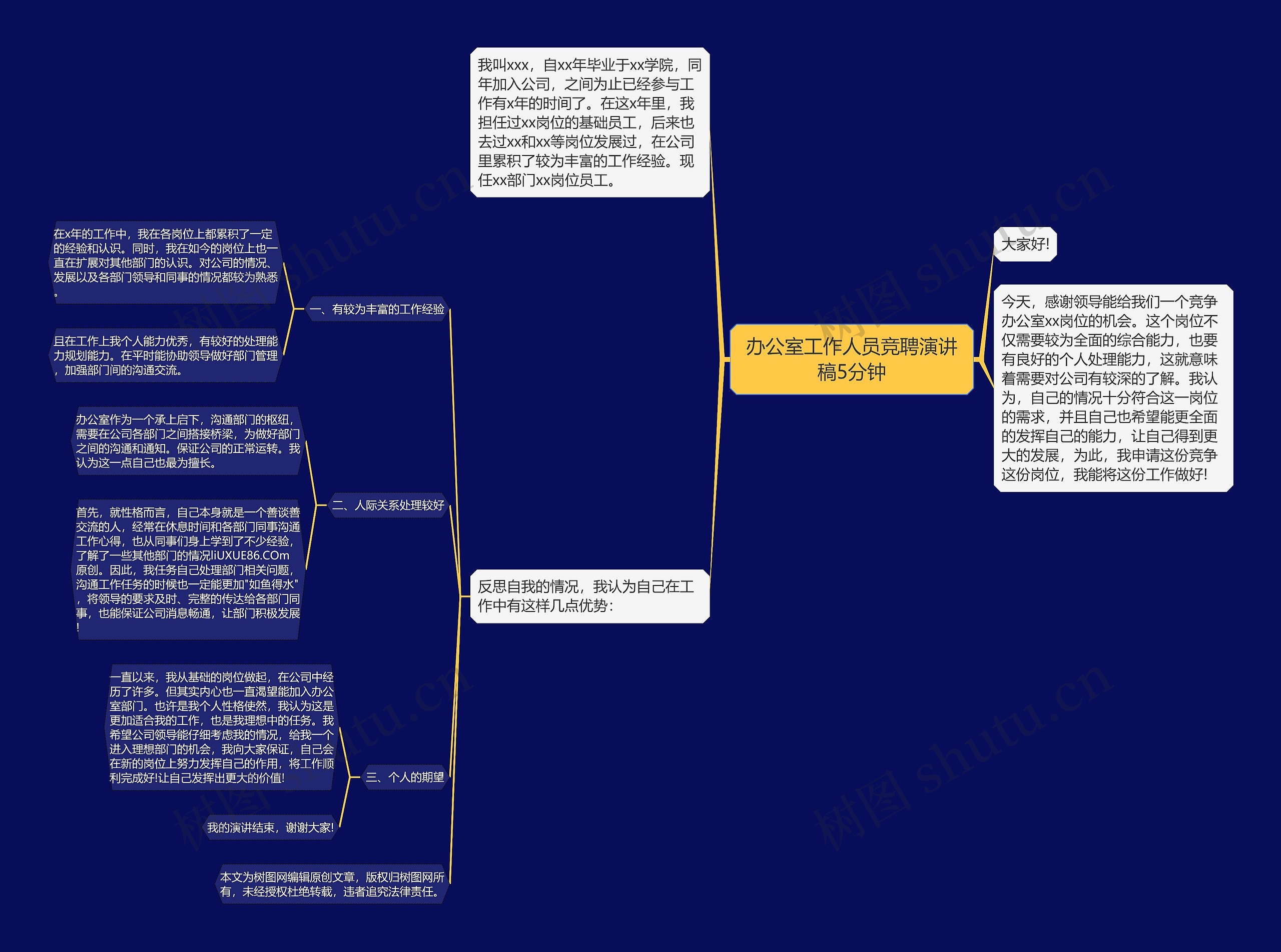 办公室工作人员竞聘演讲稿5分钟