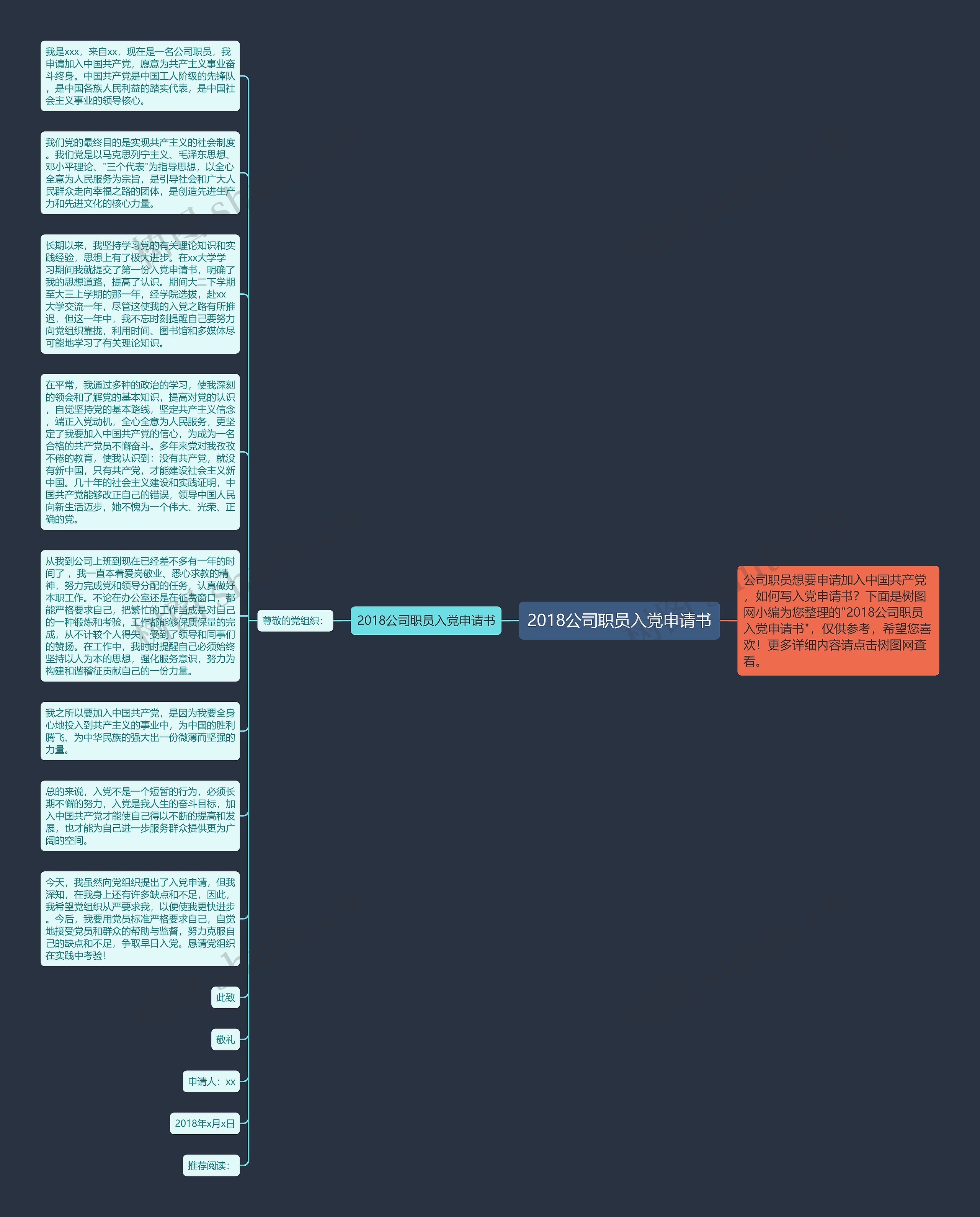 2018公司职员入党申请书思维导图高清图 2018公司职员入党申请书思维导图
