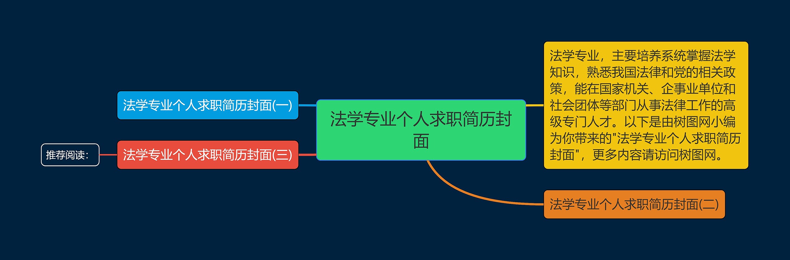 法学专业个人求职简历封面思维导图