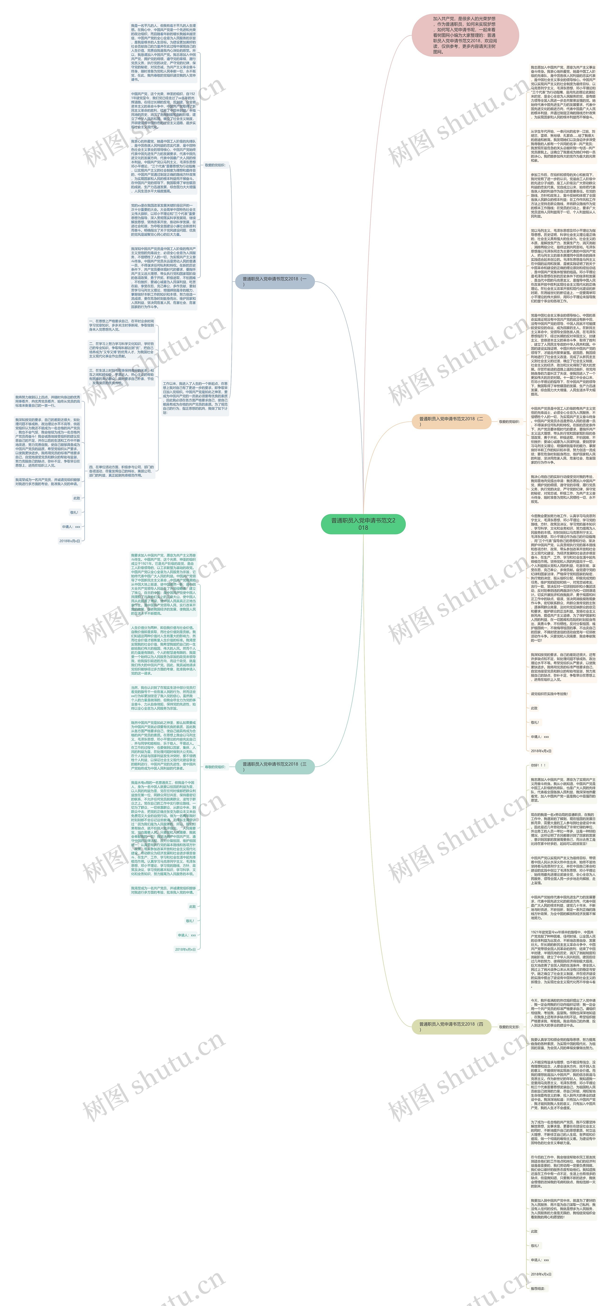 普通职员入党申请书范文2018思维导图