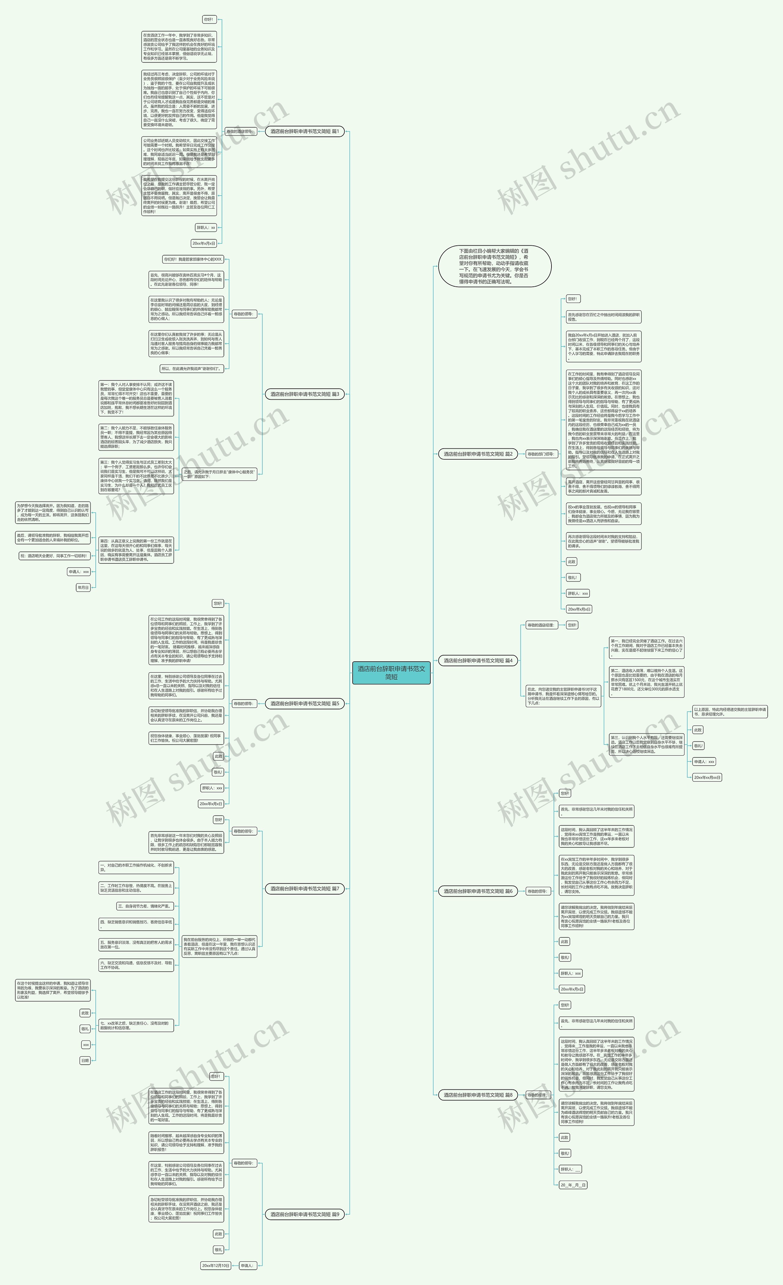 酒店前台辞职申请书范文简短思维导图高清图 酒店前台辞职申请书范文简短思维导图