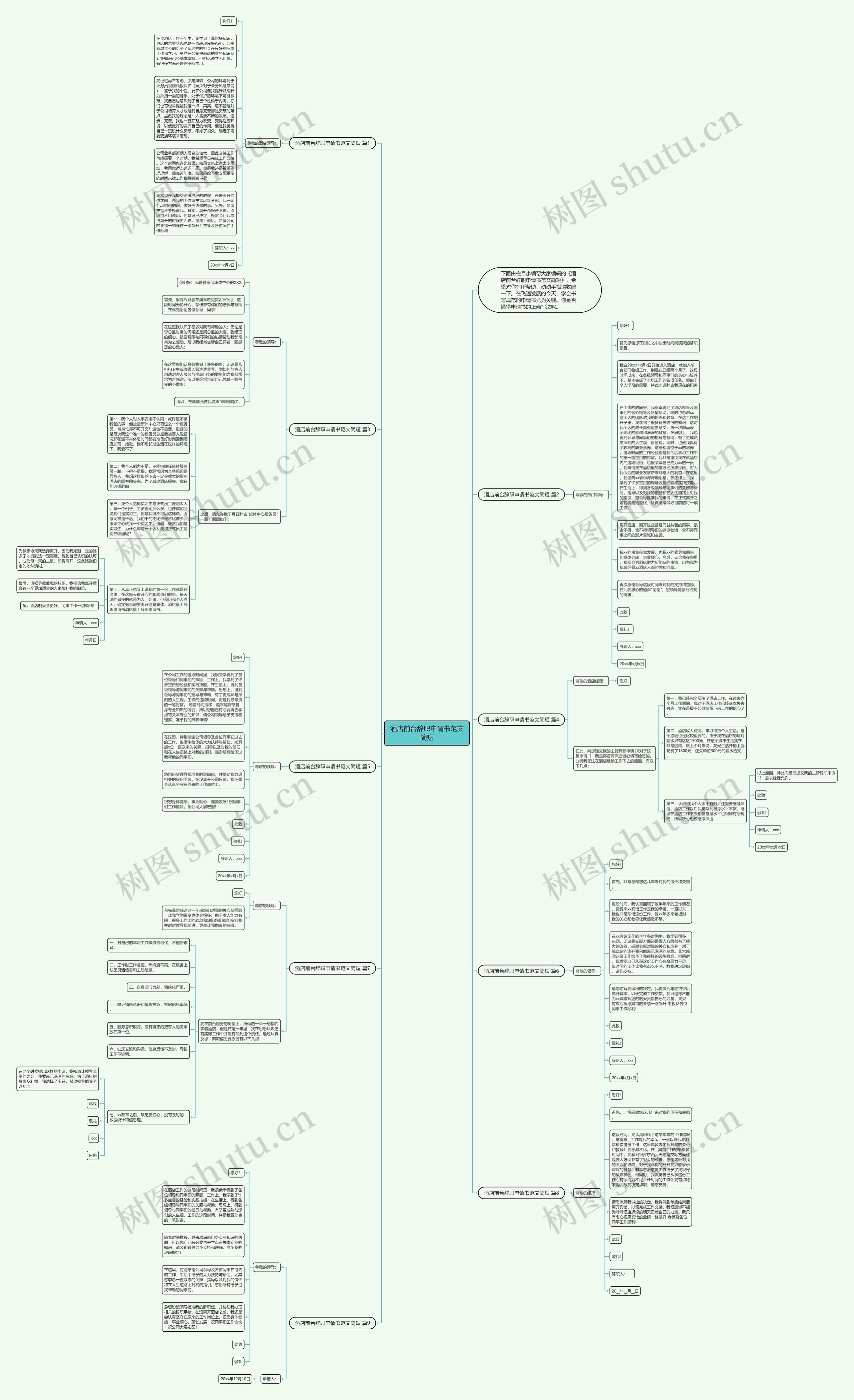 酒店前台辞职申请书范文简短思维导图