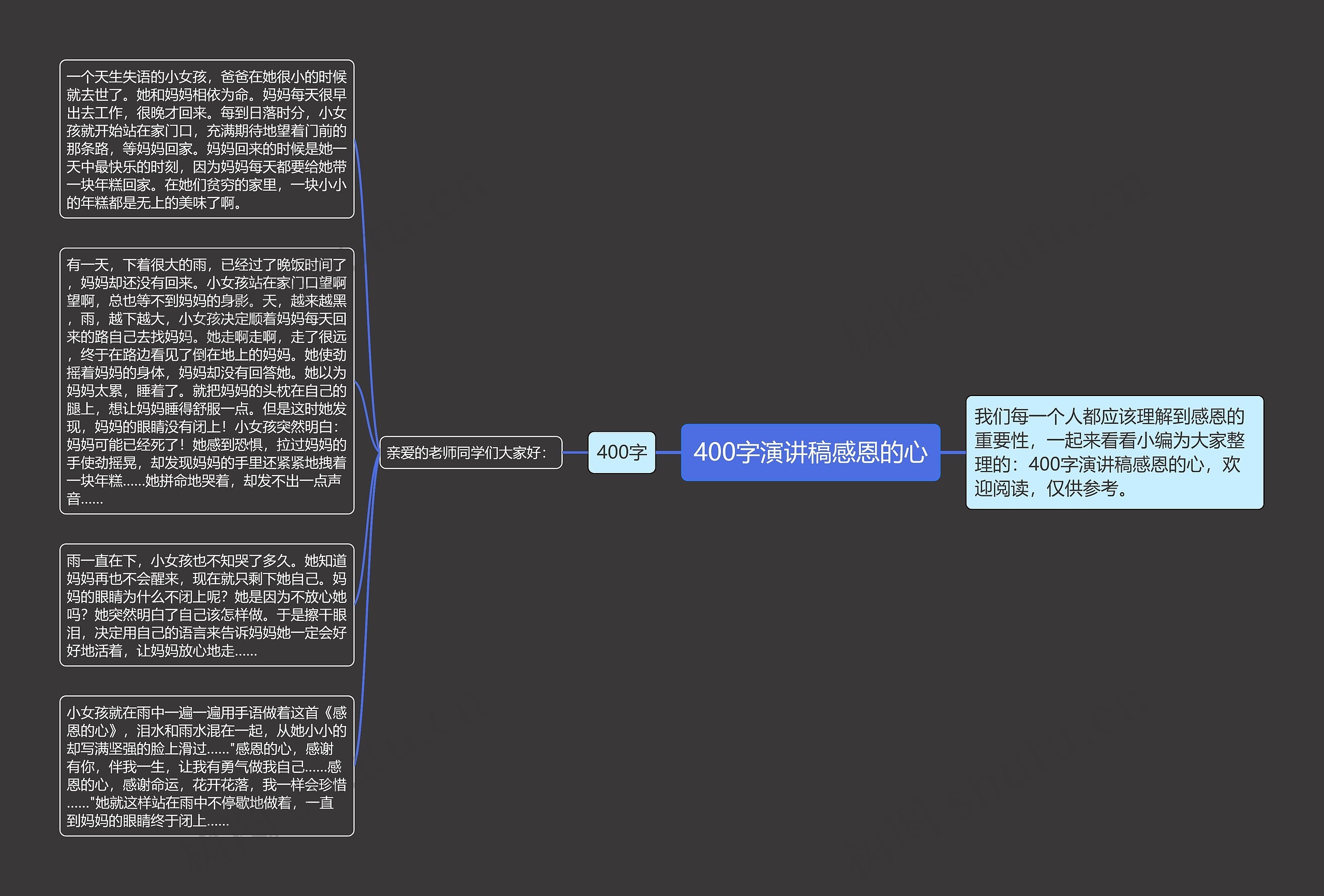 400字演讲稿感恩的心