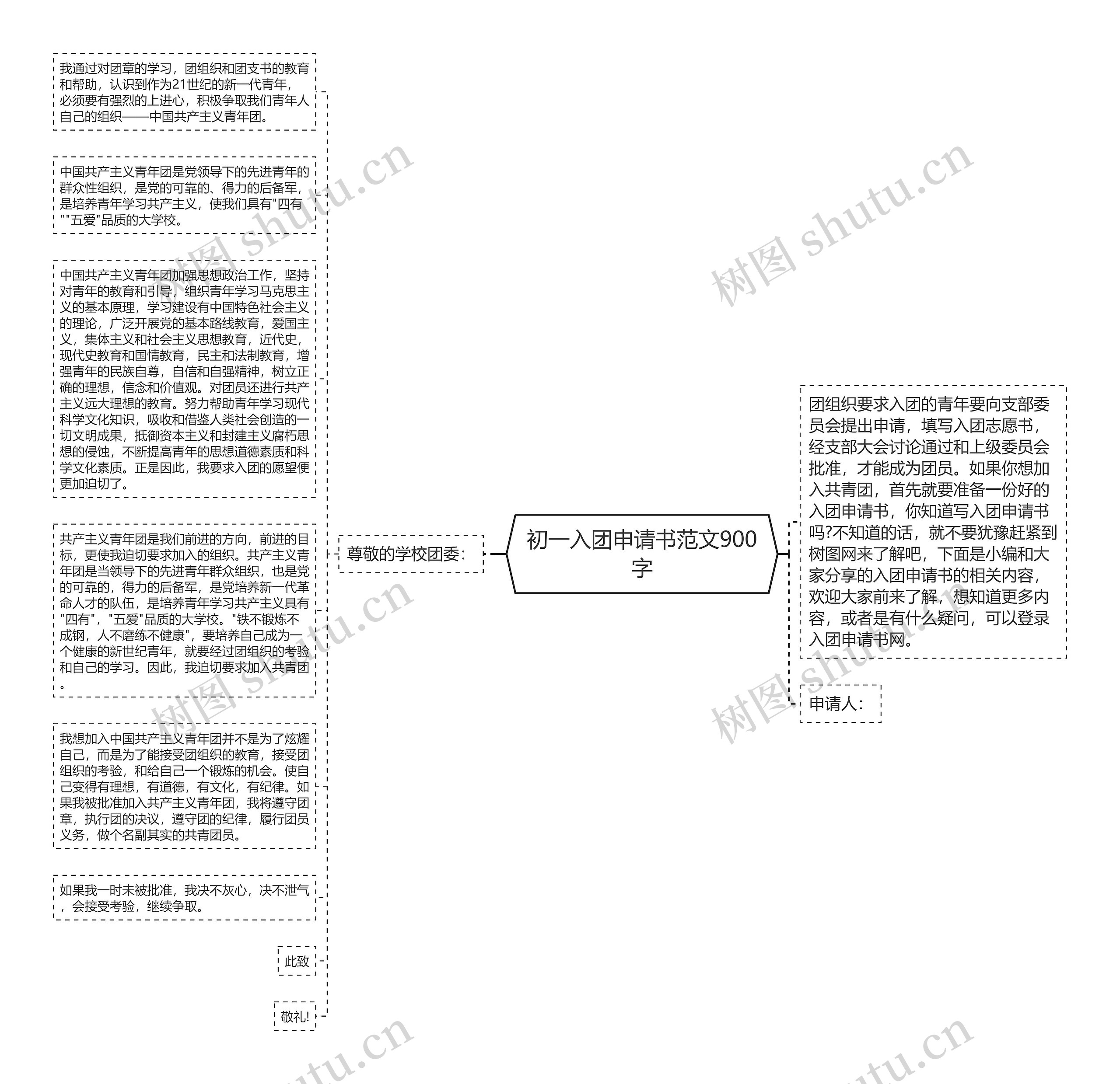 初一入团申请书范文900字思维导图