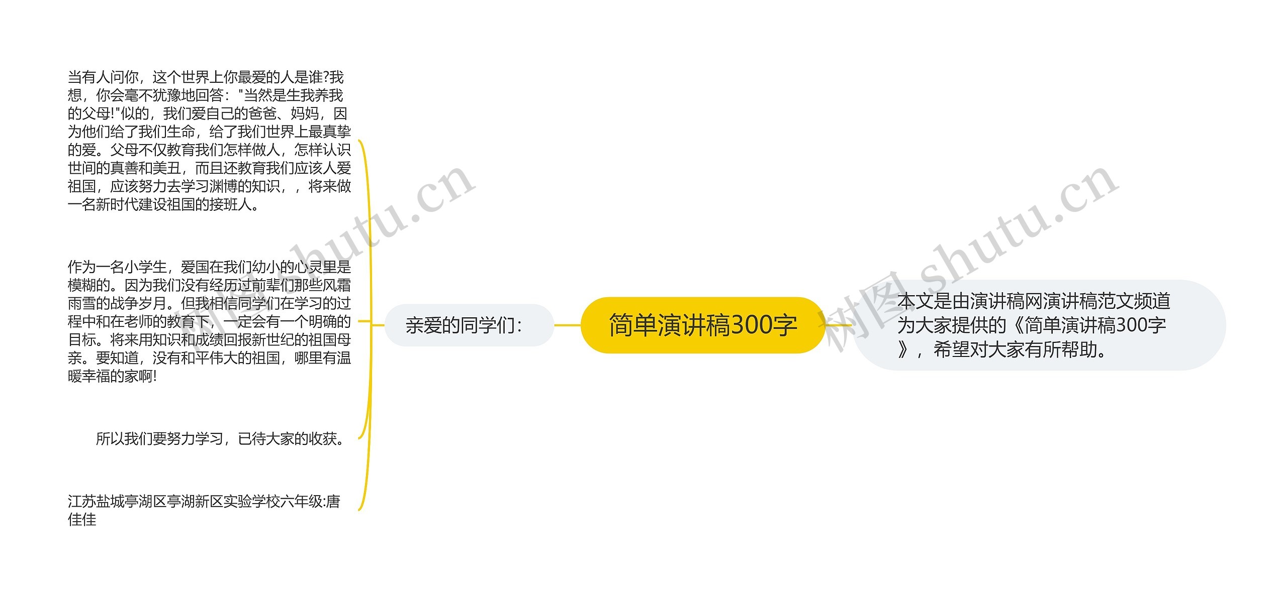 简单演讲稿300字思维导图