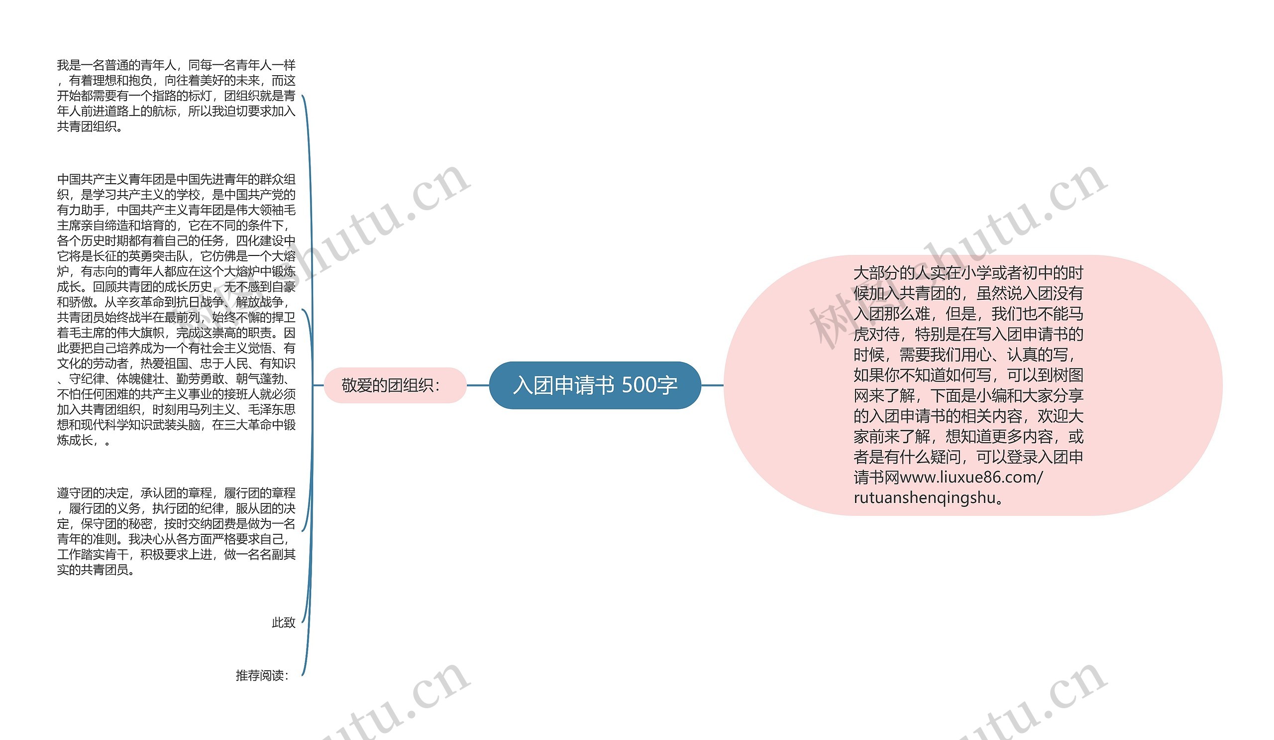 入团申请书 500字思维导图