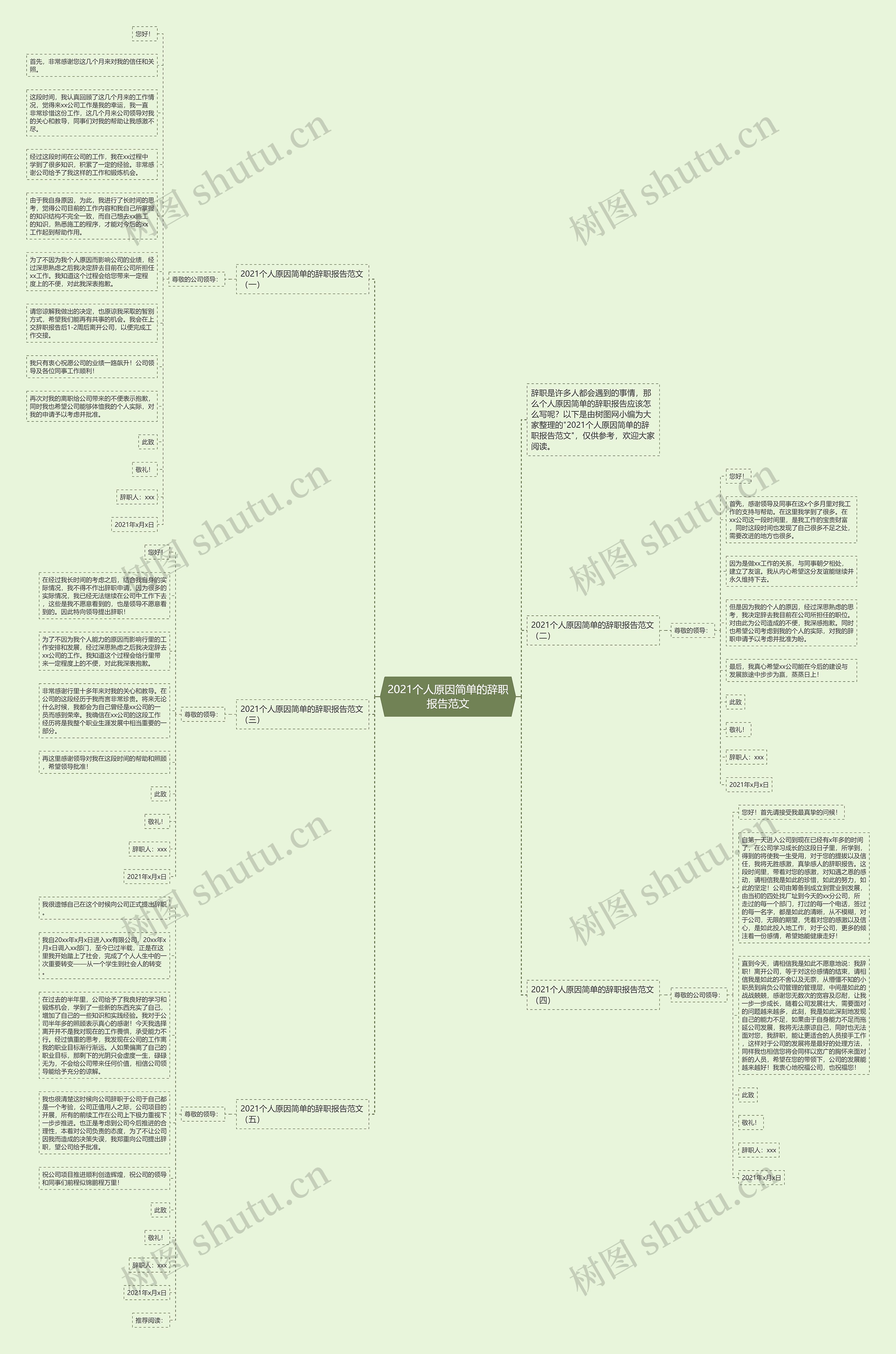 2021个人原因简单的辞职报告范文思维导图