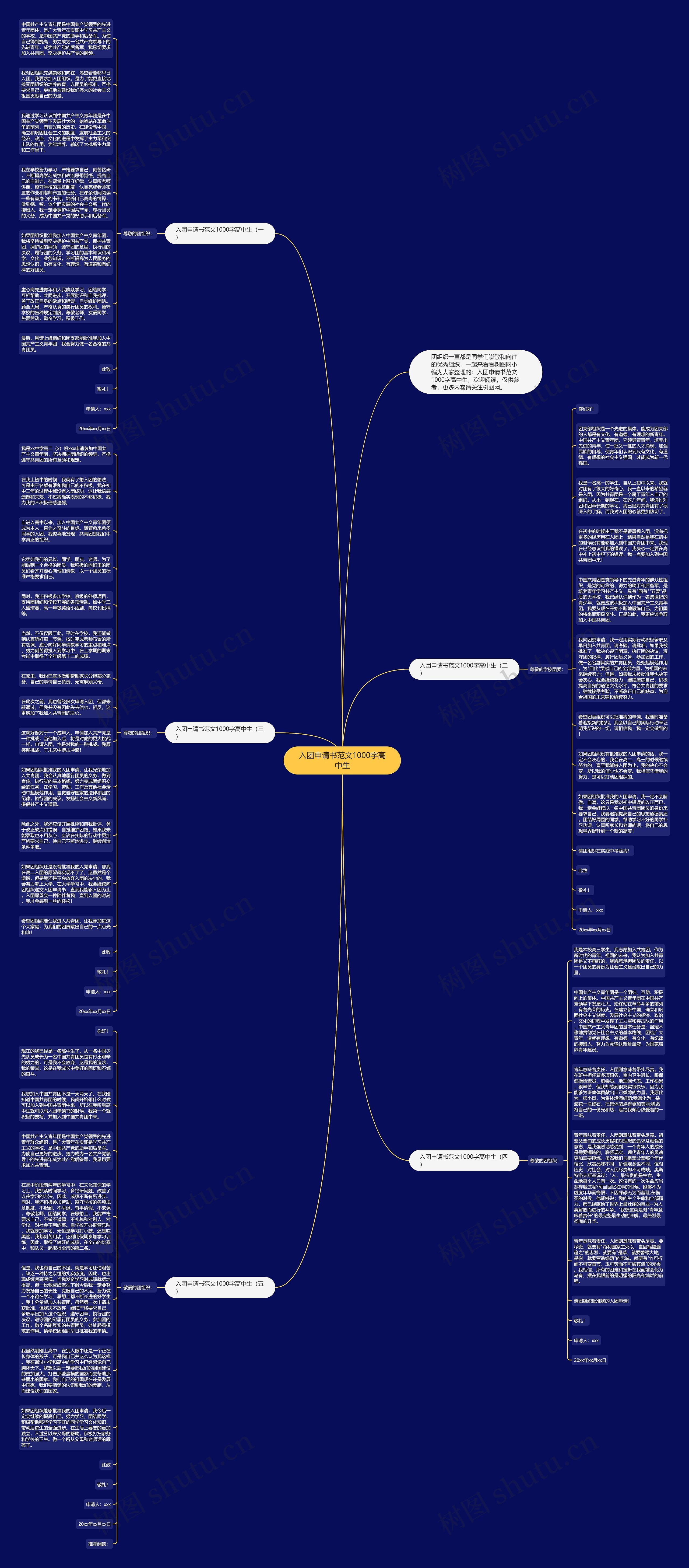 入团申请书范文1000字高中生思维导图