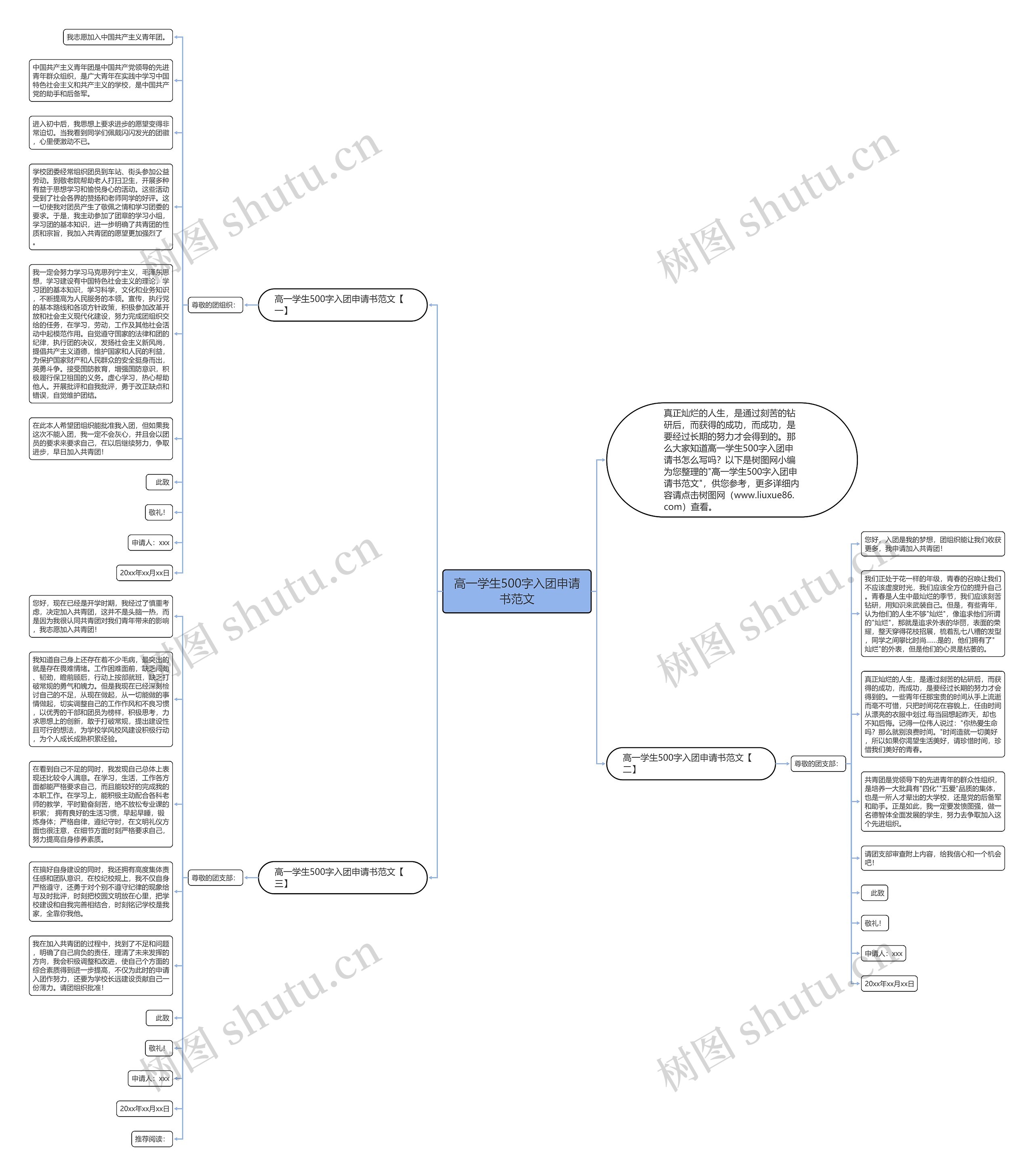 高一学生500字入团申请书范文思维导图