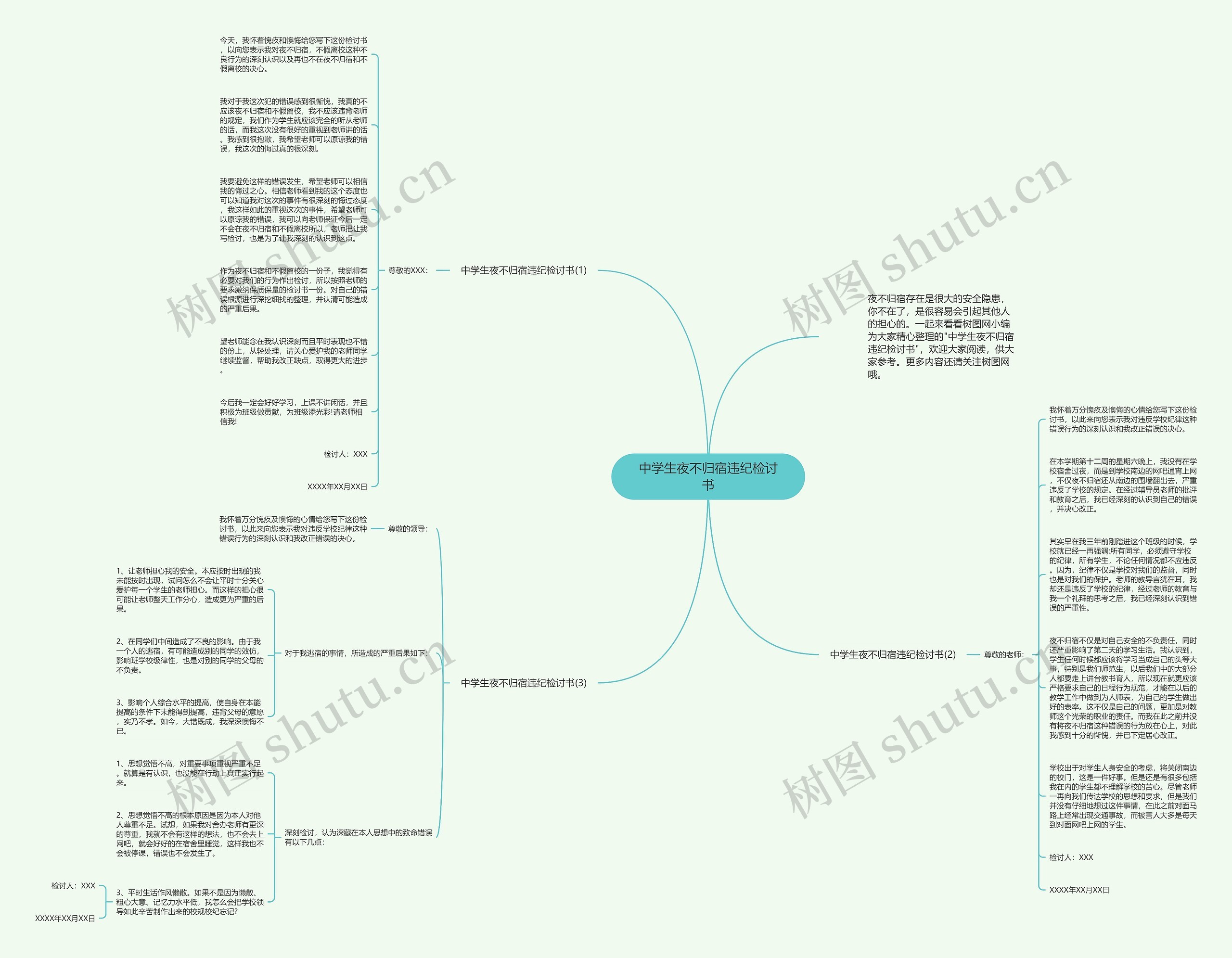 中学生夜不归宿违纪检讨书思维导图