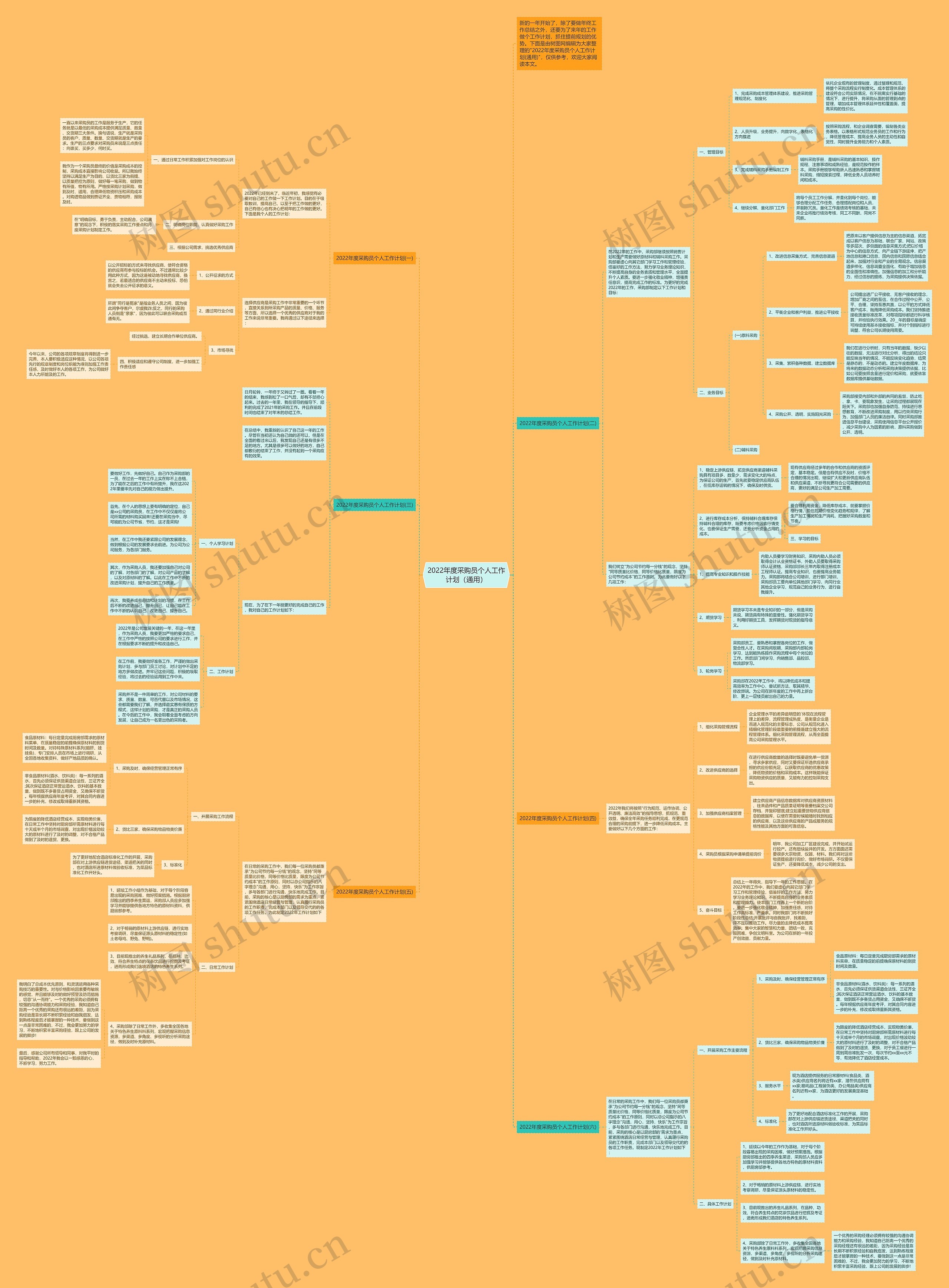 2022年度采购员个人工作计划（通用）思维导图