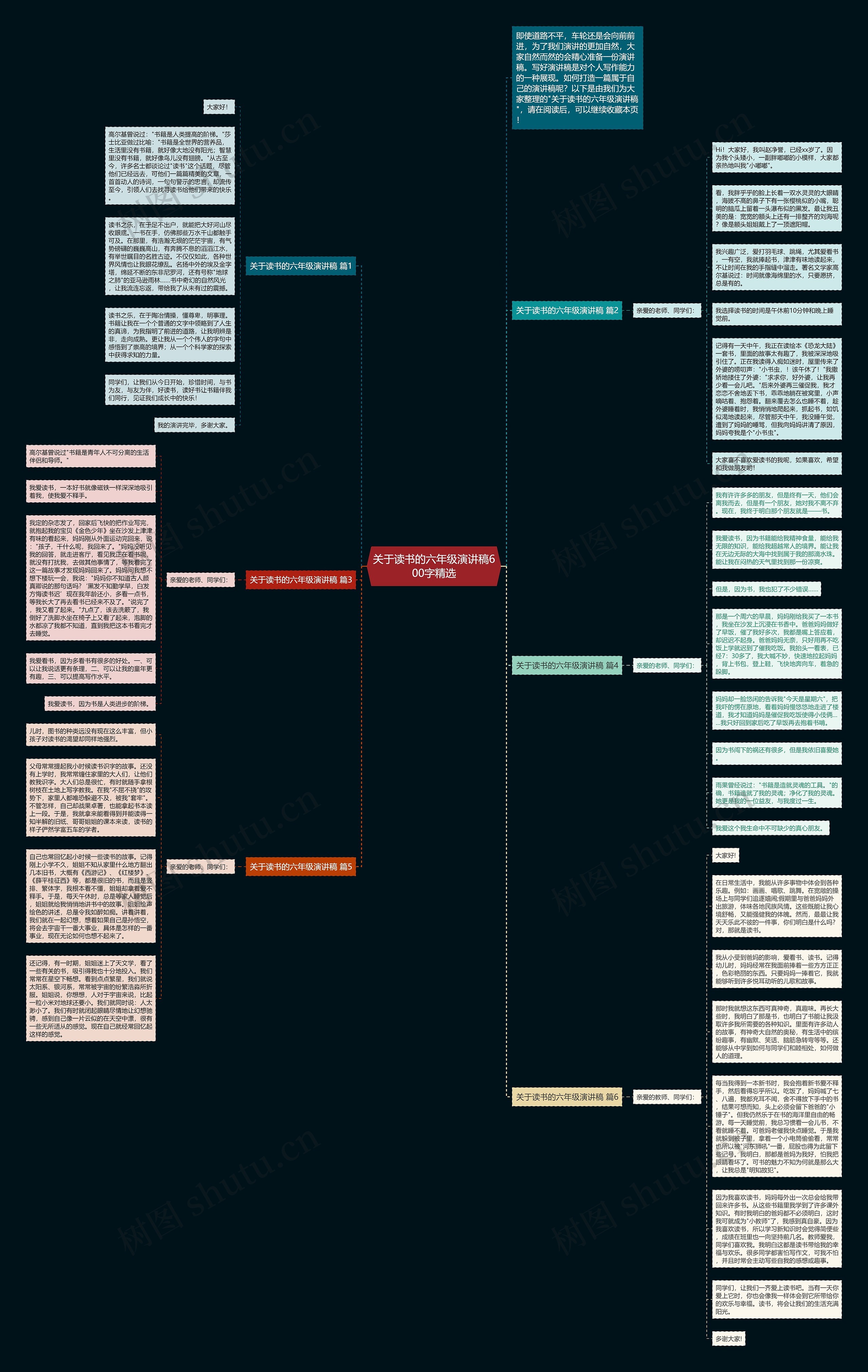 关于读书的六年级演讲稿600字精选思维导图高清图 关于读书的六年级演讲稿600字精选思维导图