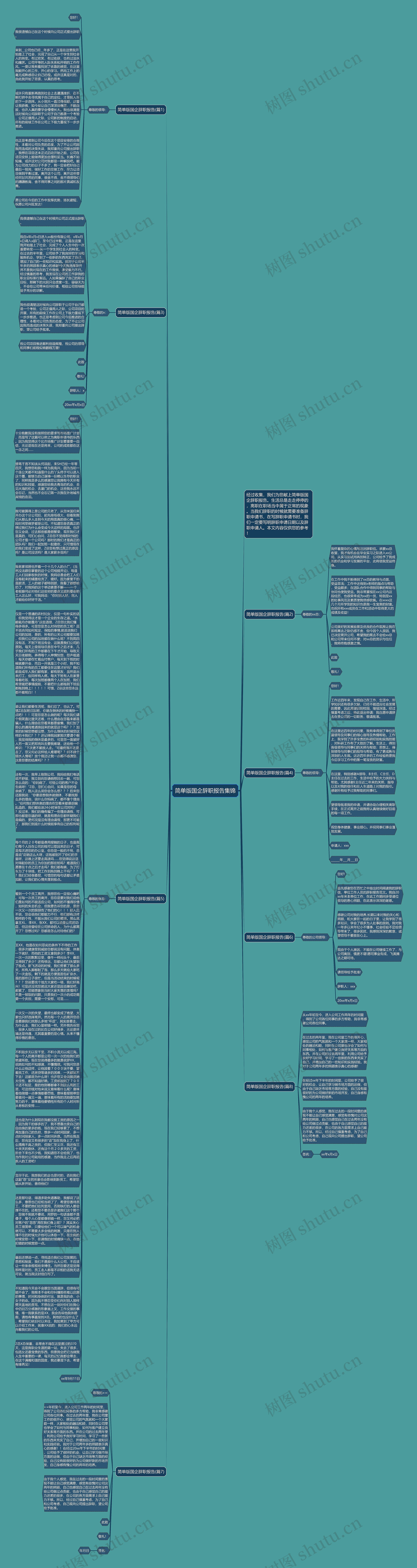 简单版国企辞职报告集锦思维导图