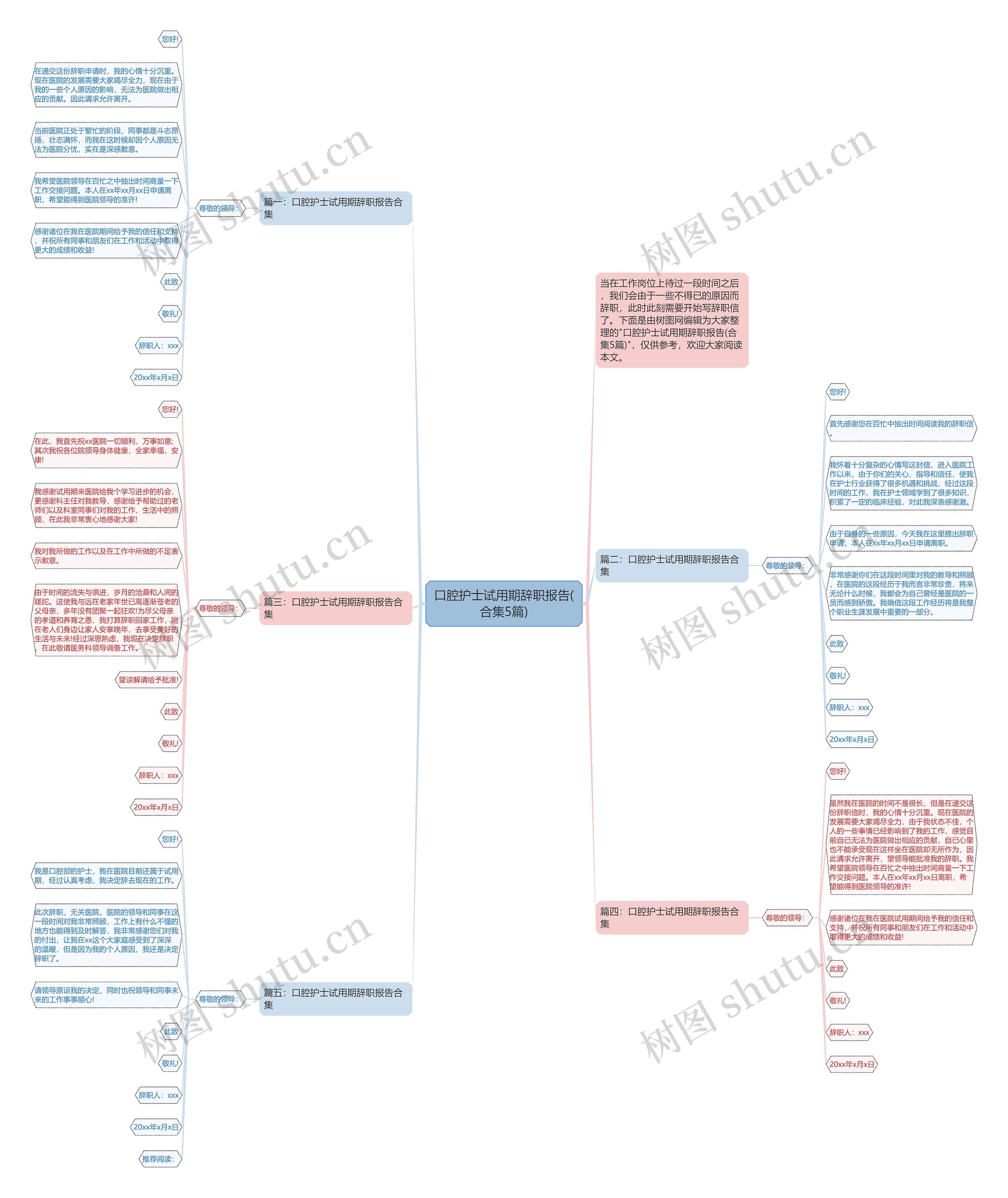 口腔护士试用期辞职报告(合集5篇)思维导图