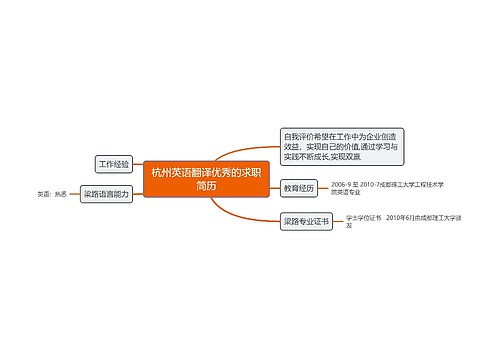 杭州英语翻译优秀的求职简历