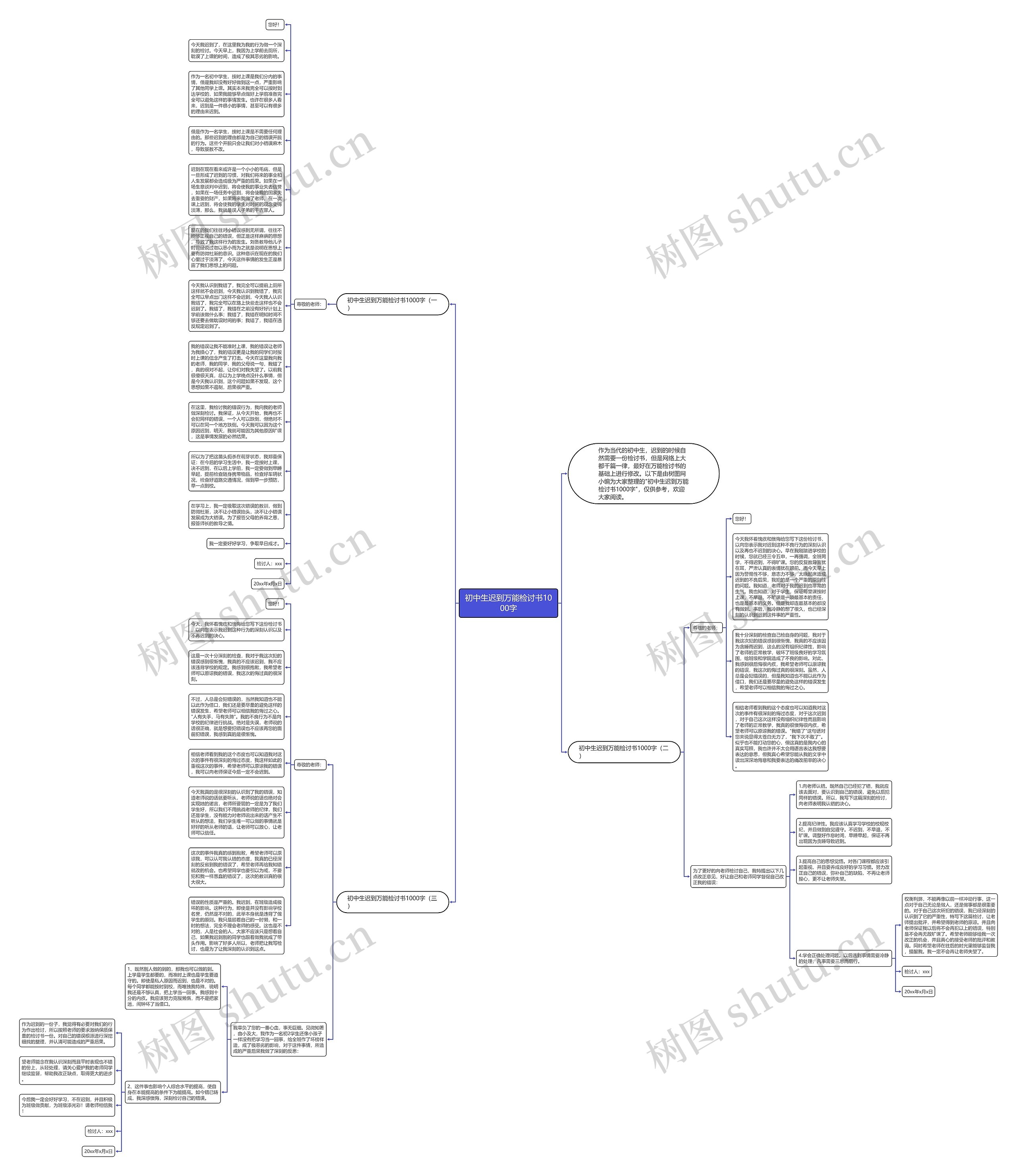 初中生迟到万能检讨书1000字思维导图