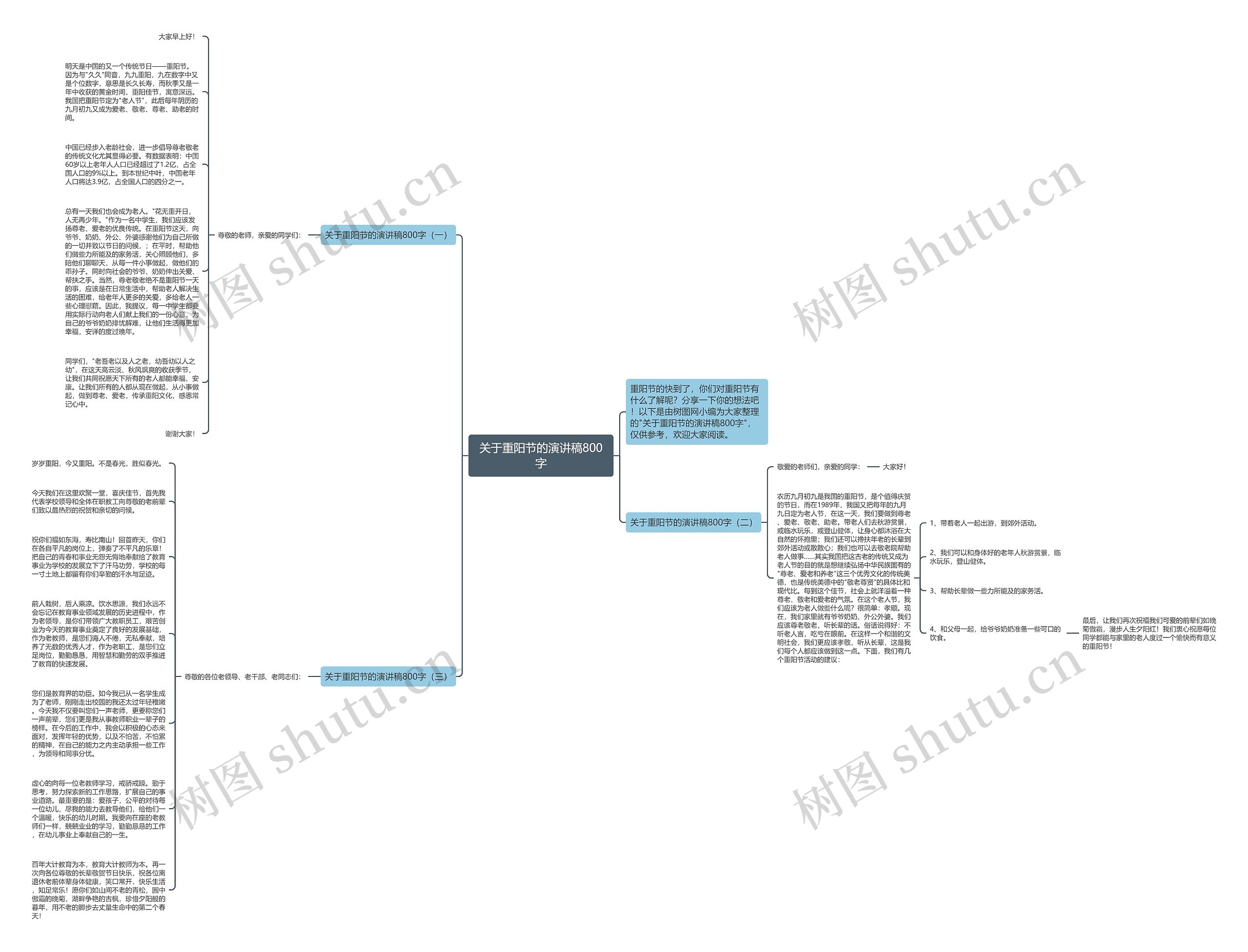 关于重阳节的演讲稿800字思维导图