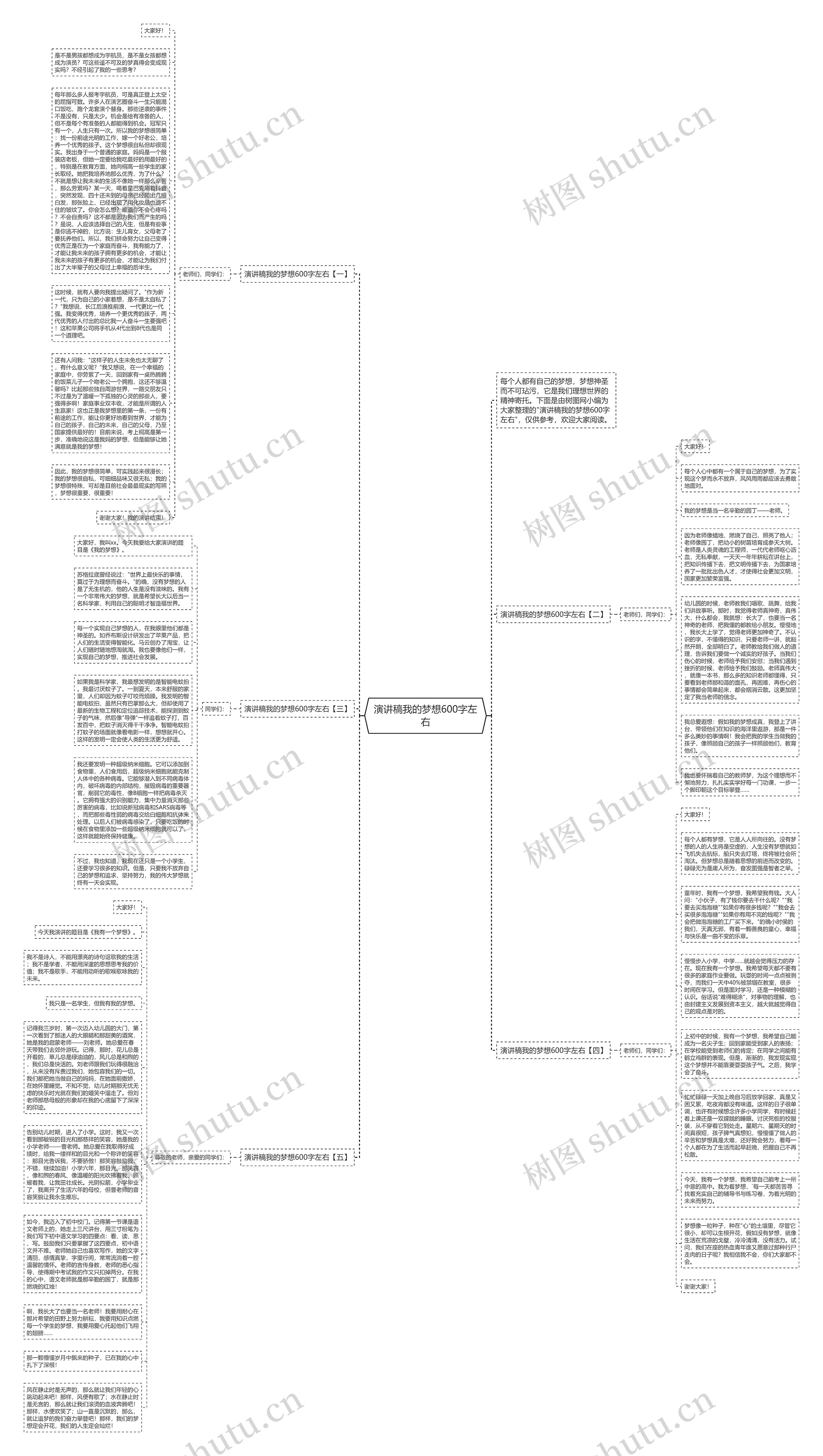 演讲稿我的梦想600字左右思维导图