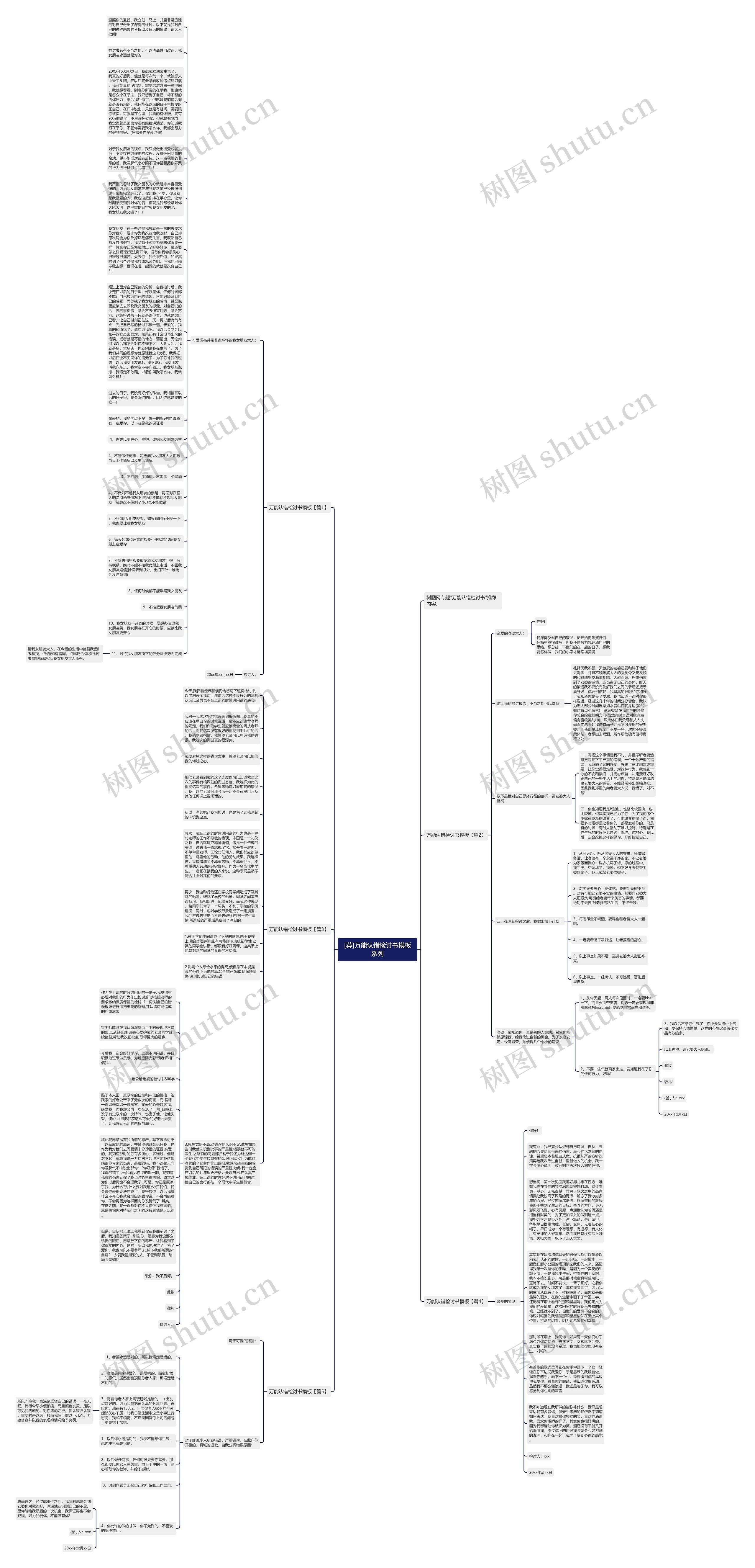 [荐]万能认错检讨书系列思维导图