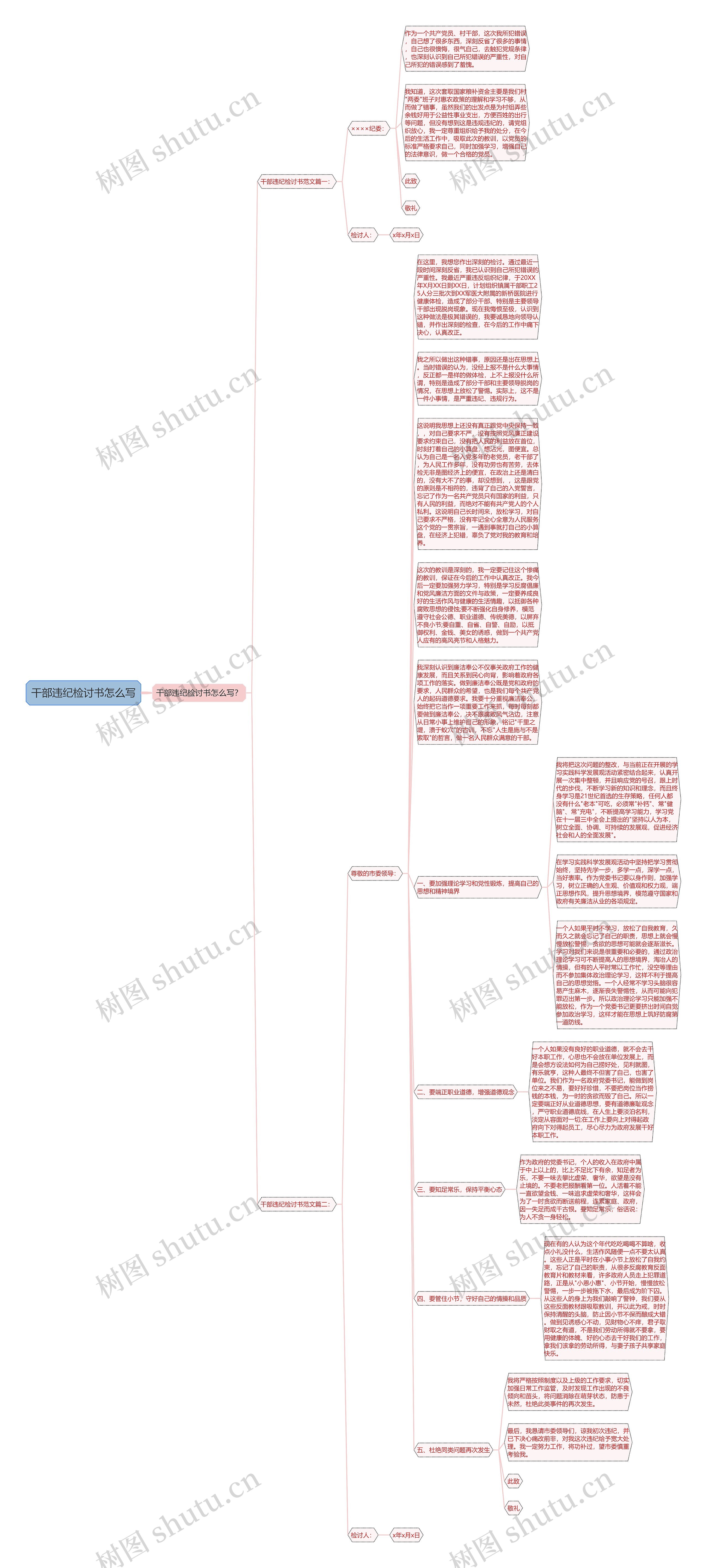 干部违纪检讨书怎么写思维导图