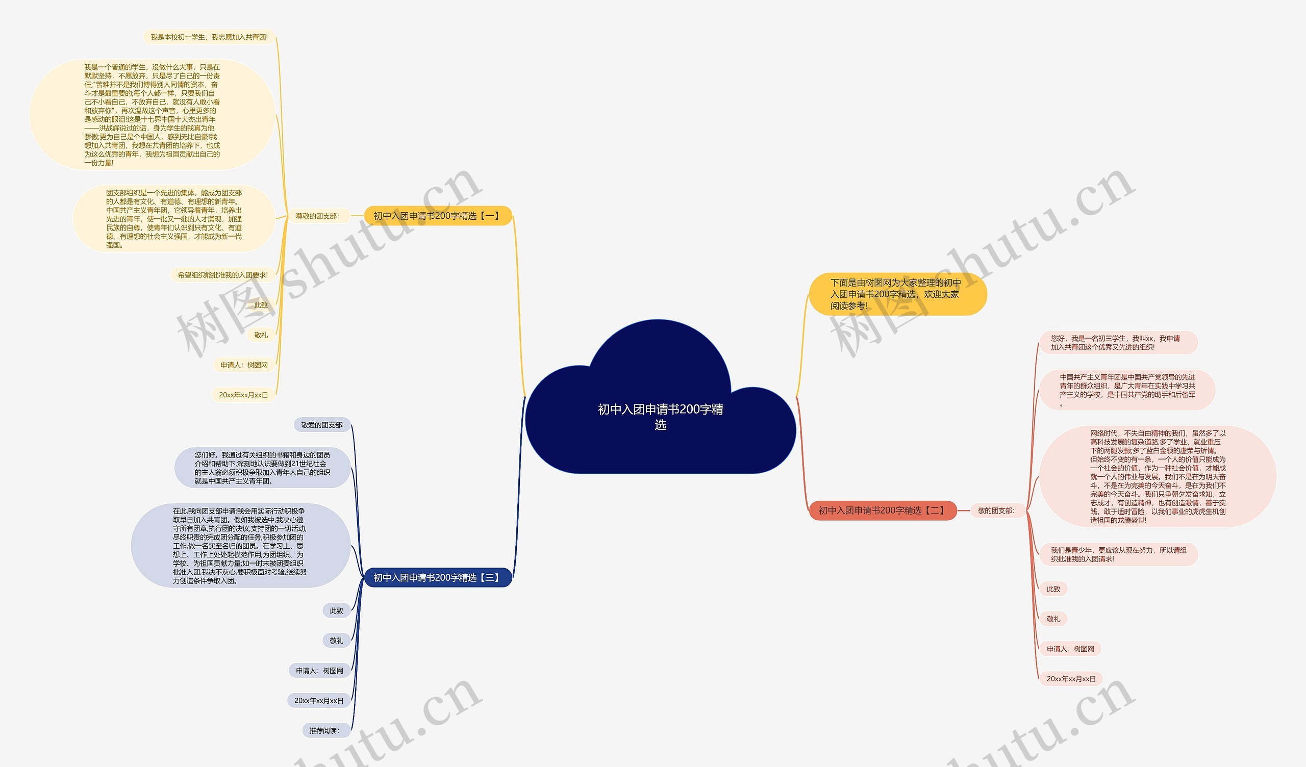 初中入团申请书200字精选思维导图