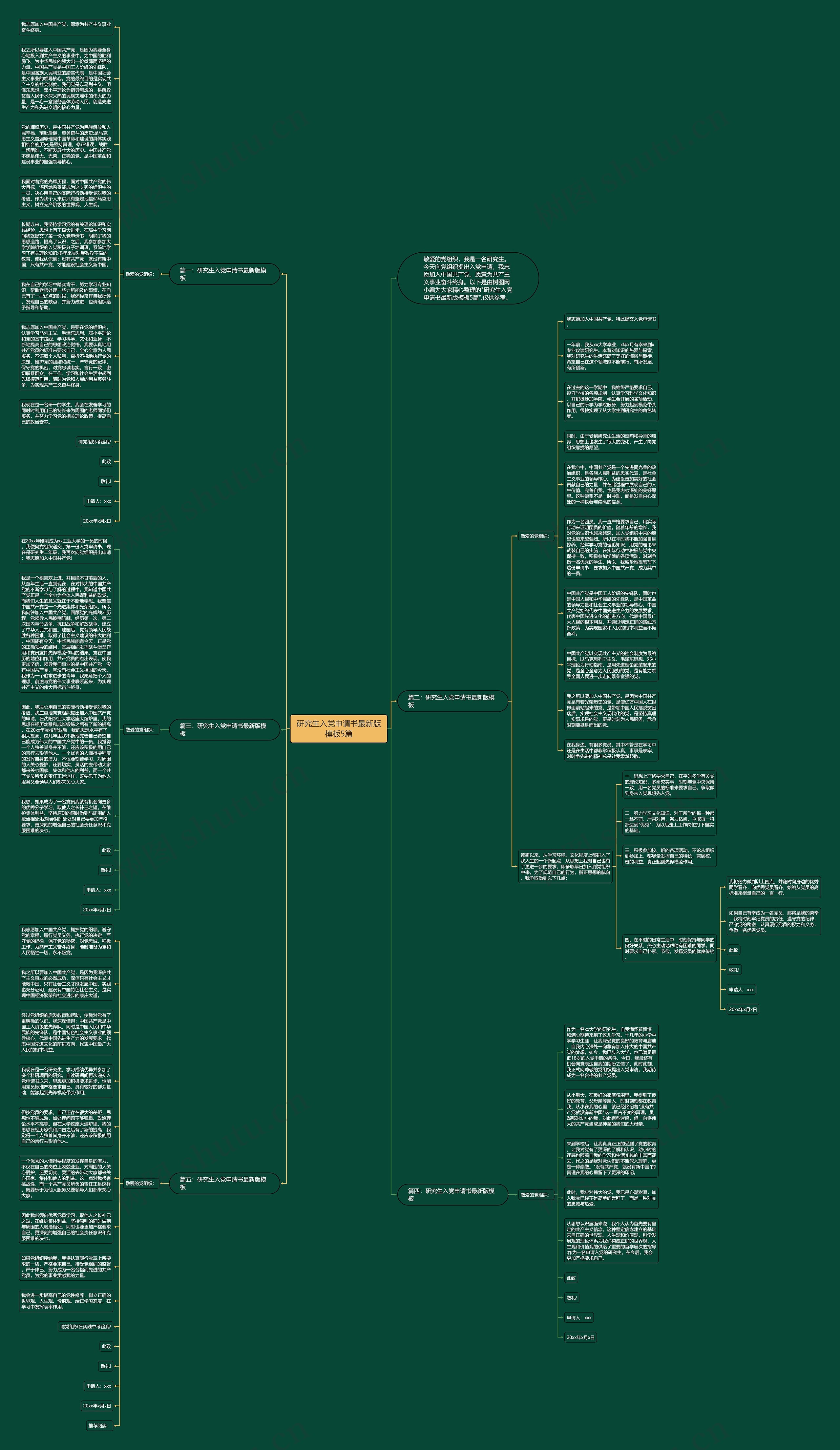 研究生入党申请书最新版5篇思维导图