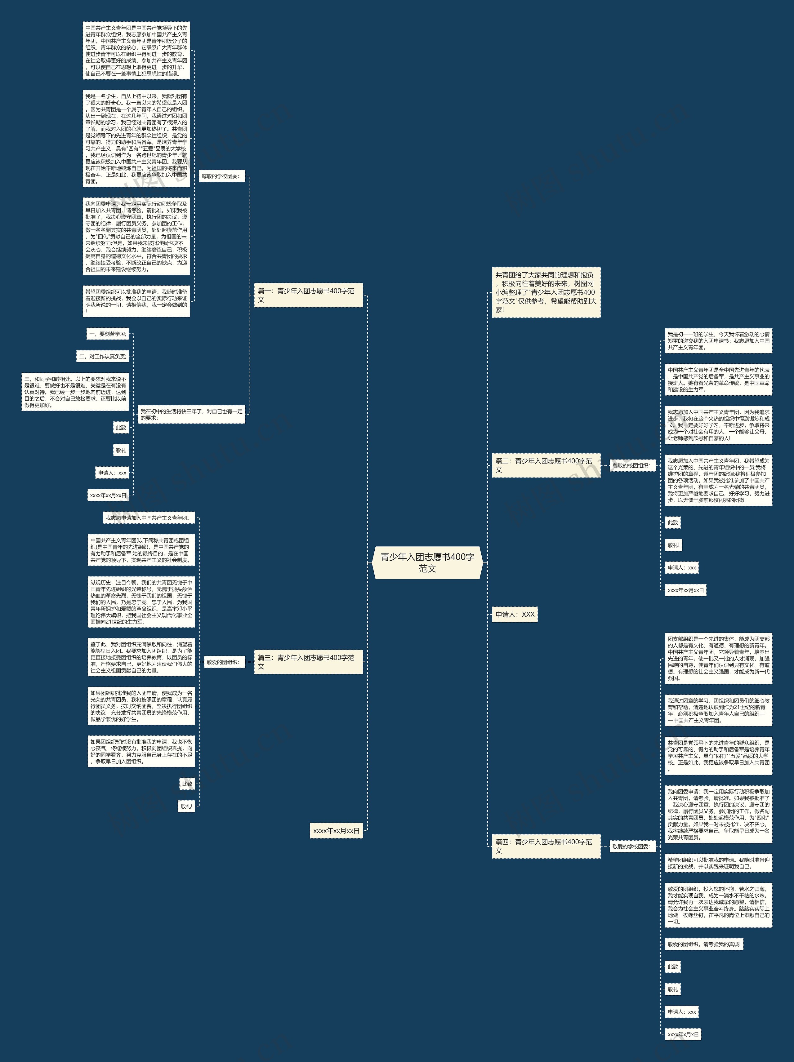 青少年入团志愿书400字范文思维导图