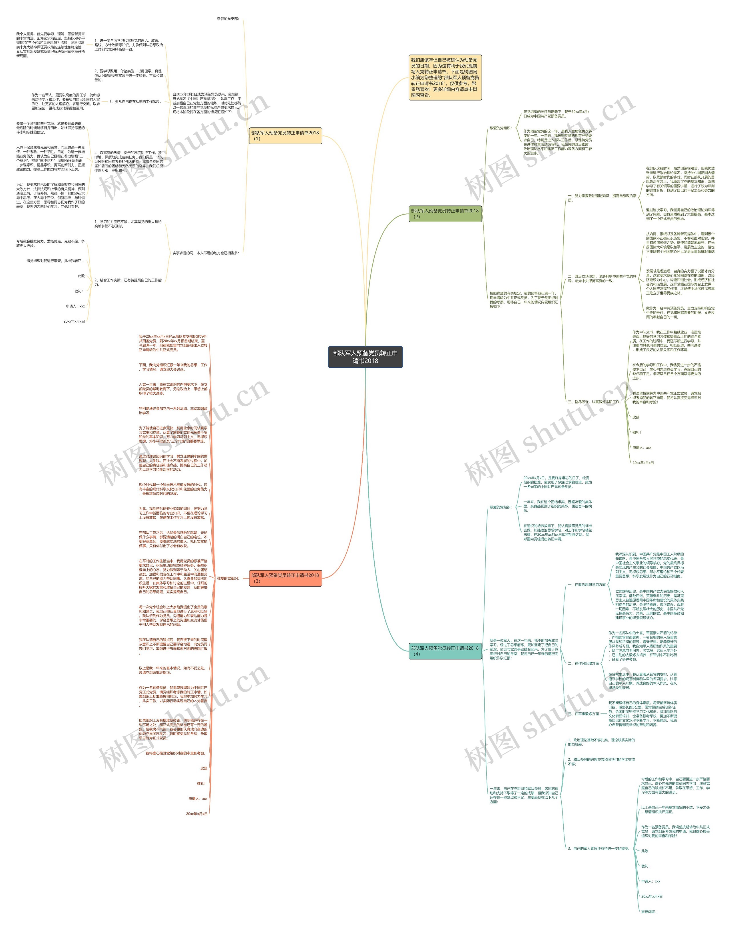 部队军人预备党员转正申请书2018思维导图