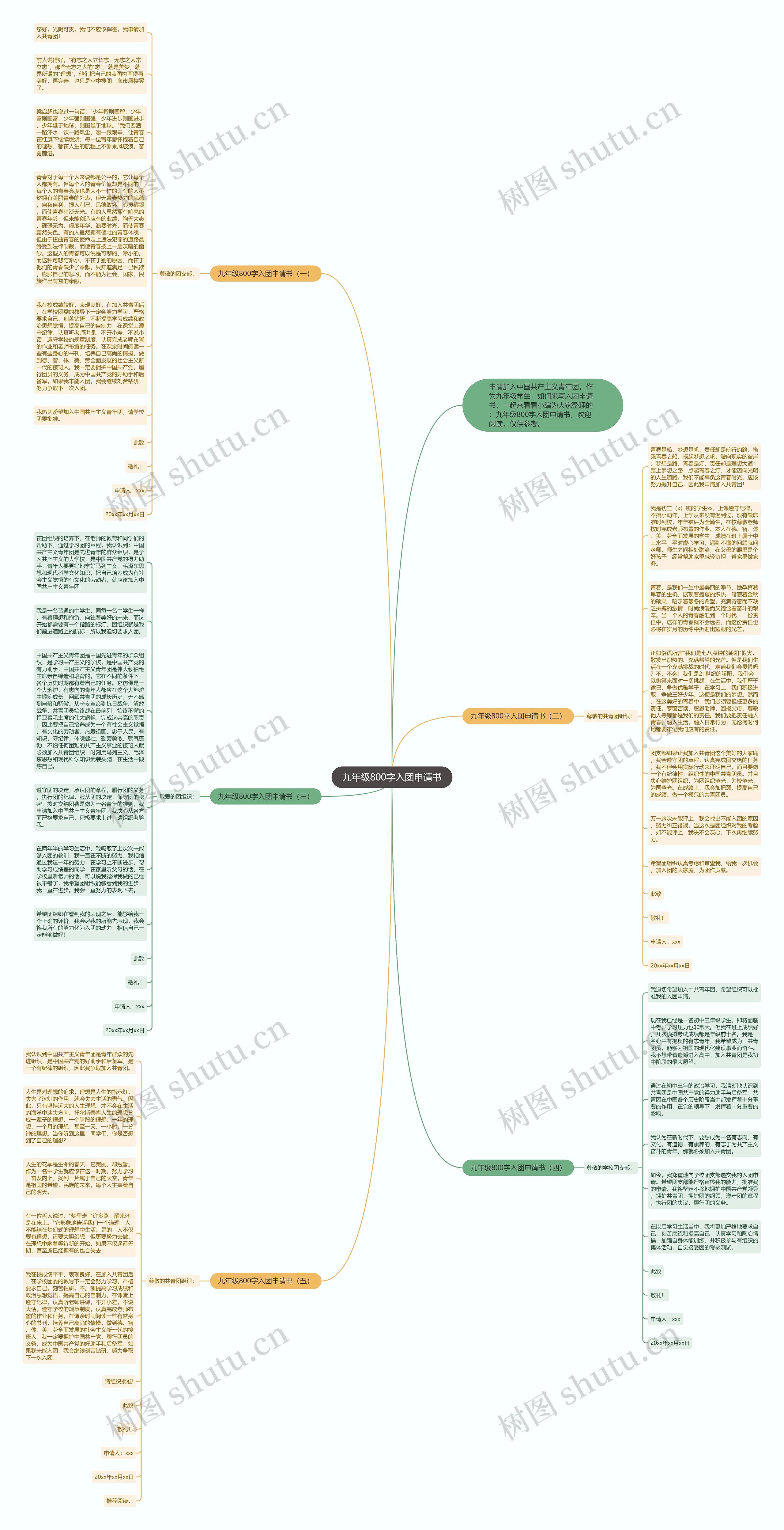 九年级800字入团申请书思维导图