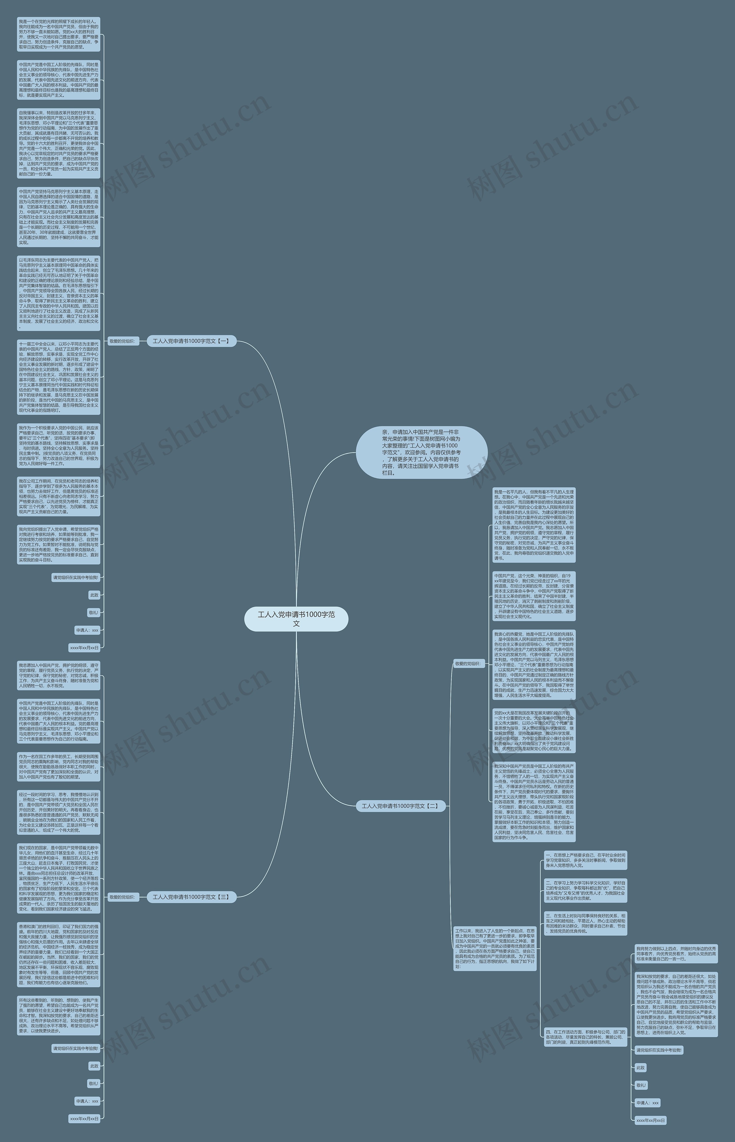 工人入党申请书1000字范文思维导图