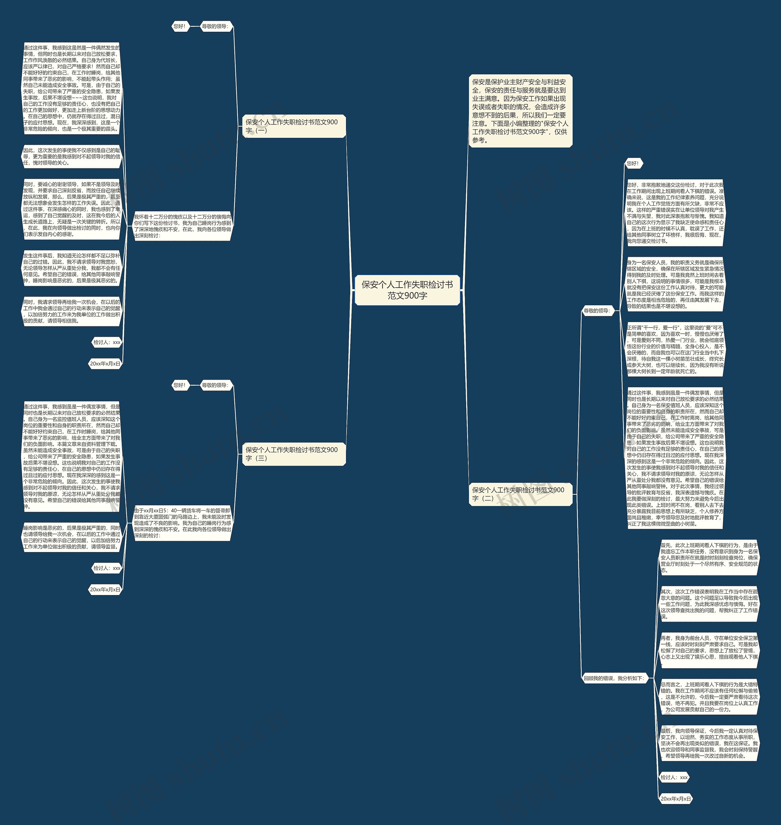 保安个人工作失职检讨书范文900字思维导图