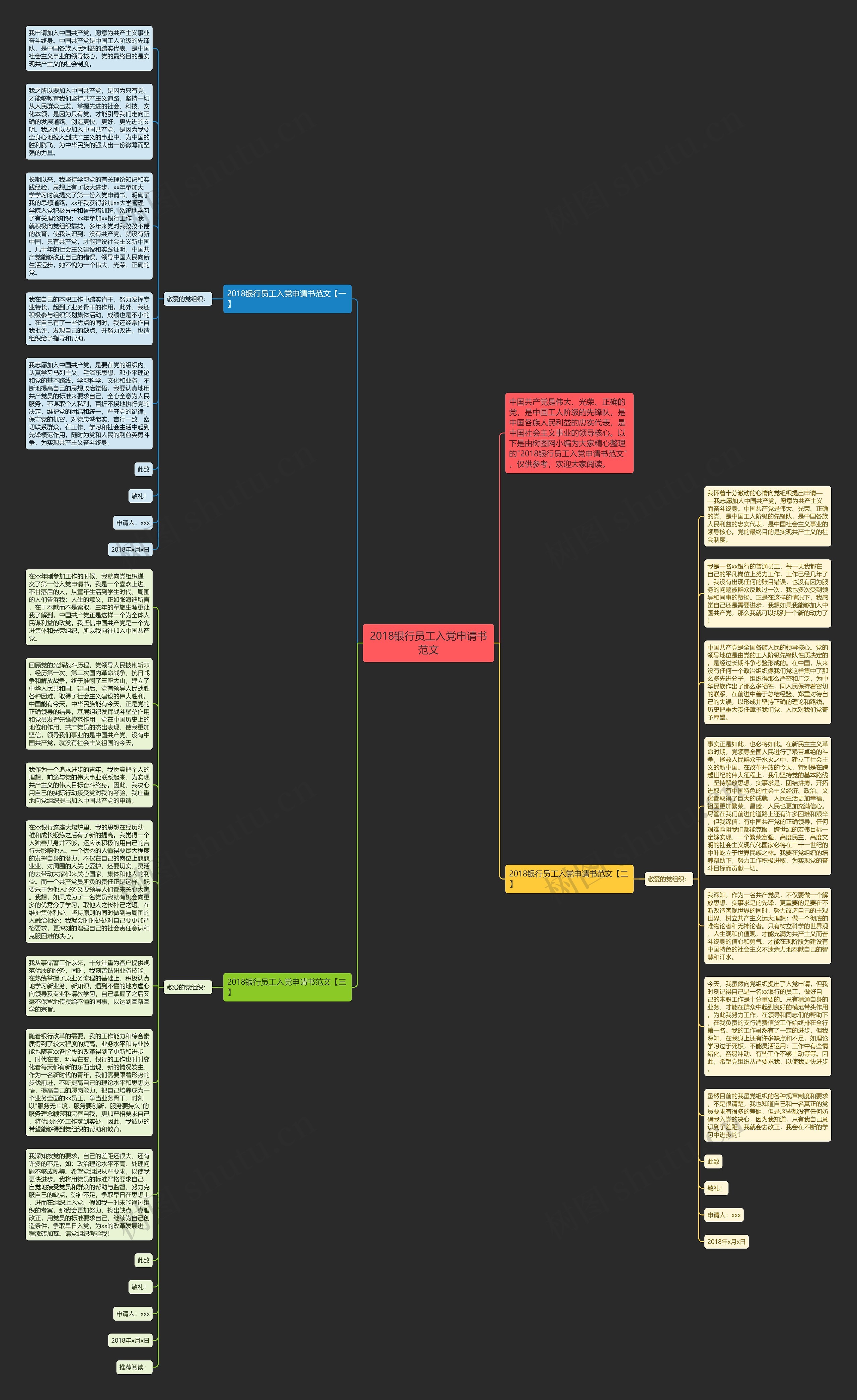 2018银行员工入党申请书范文思维导图