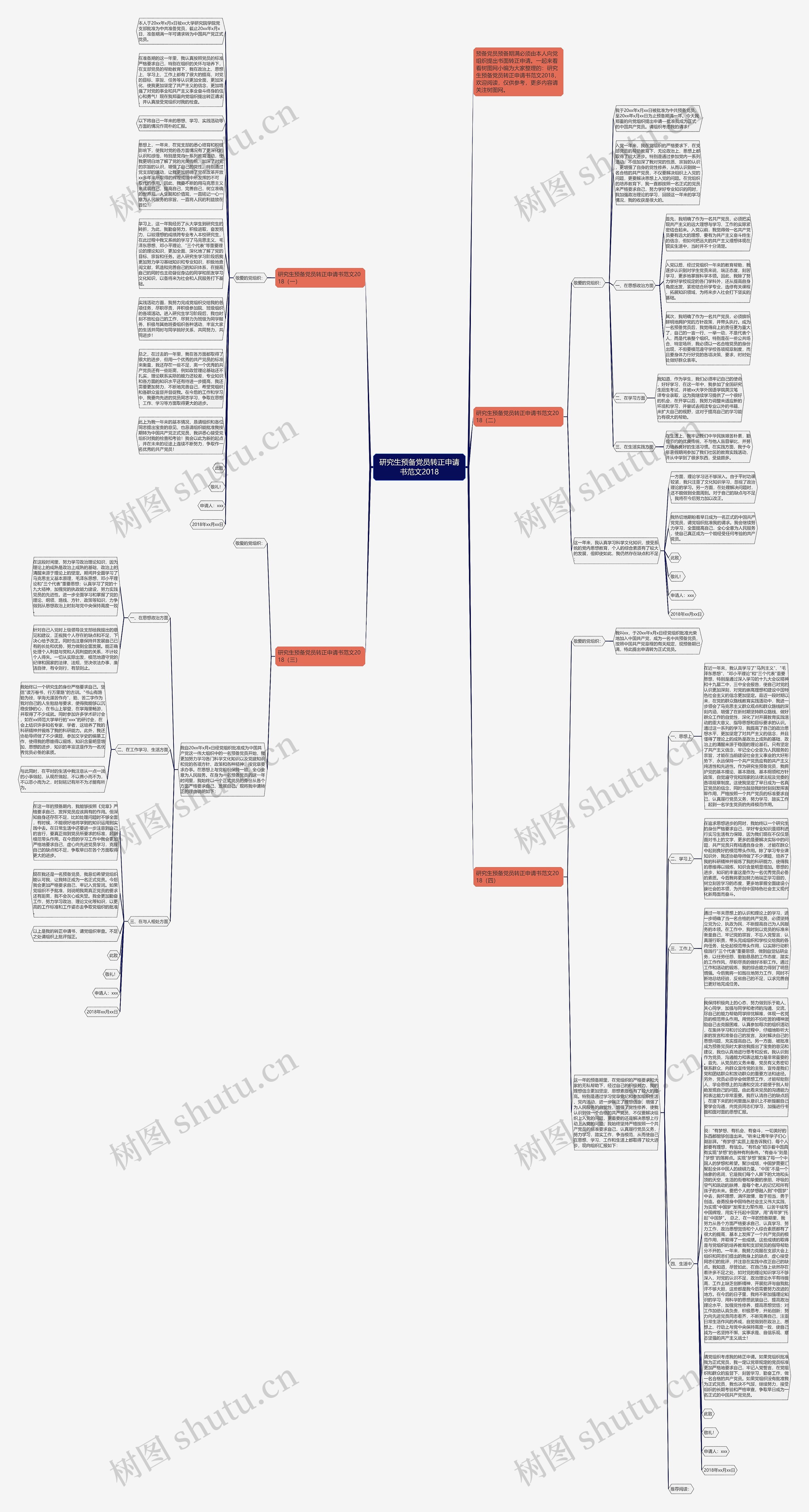 研究生预备党员转正申请书范文2018思维导图
