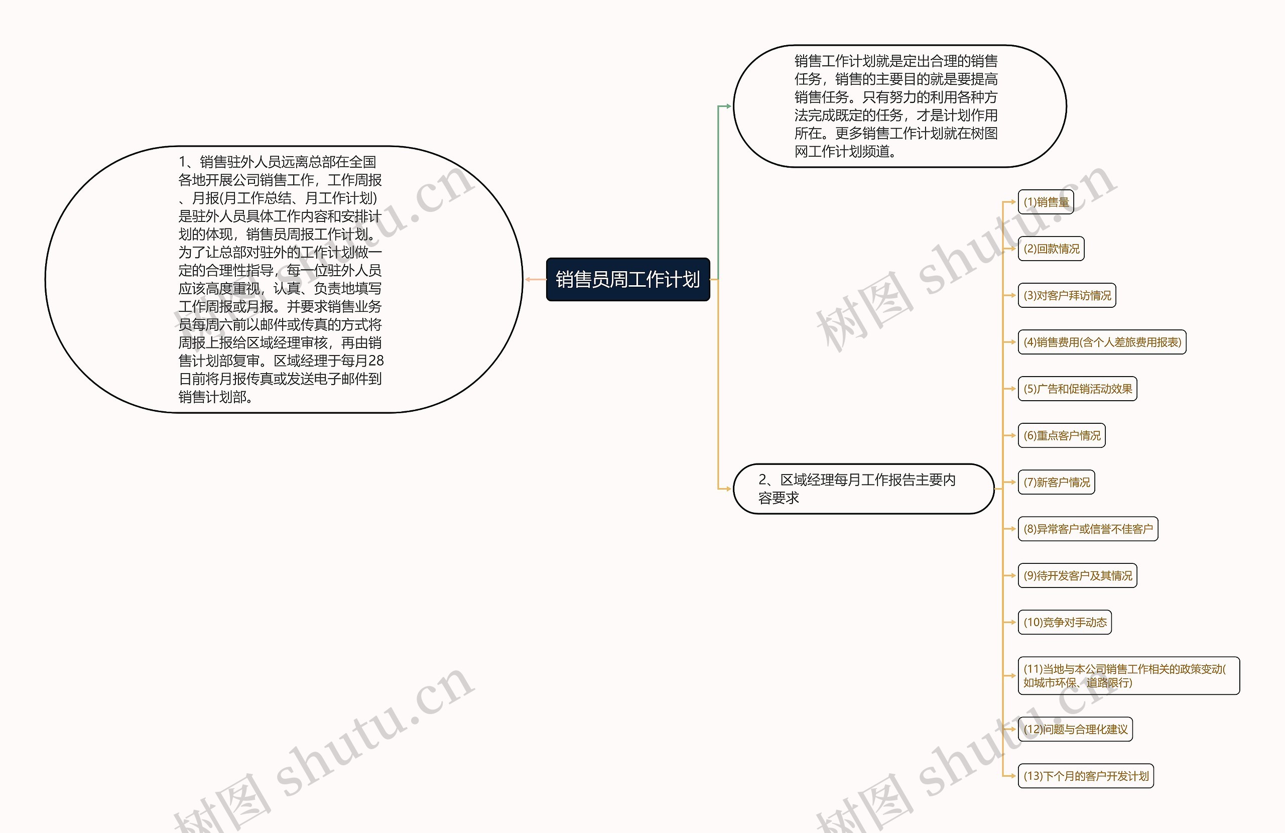 销售员周工作计划