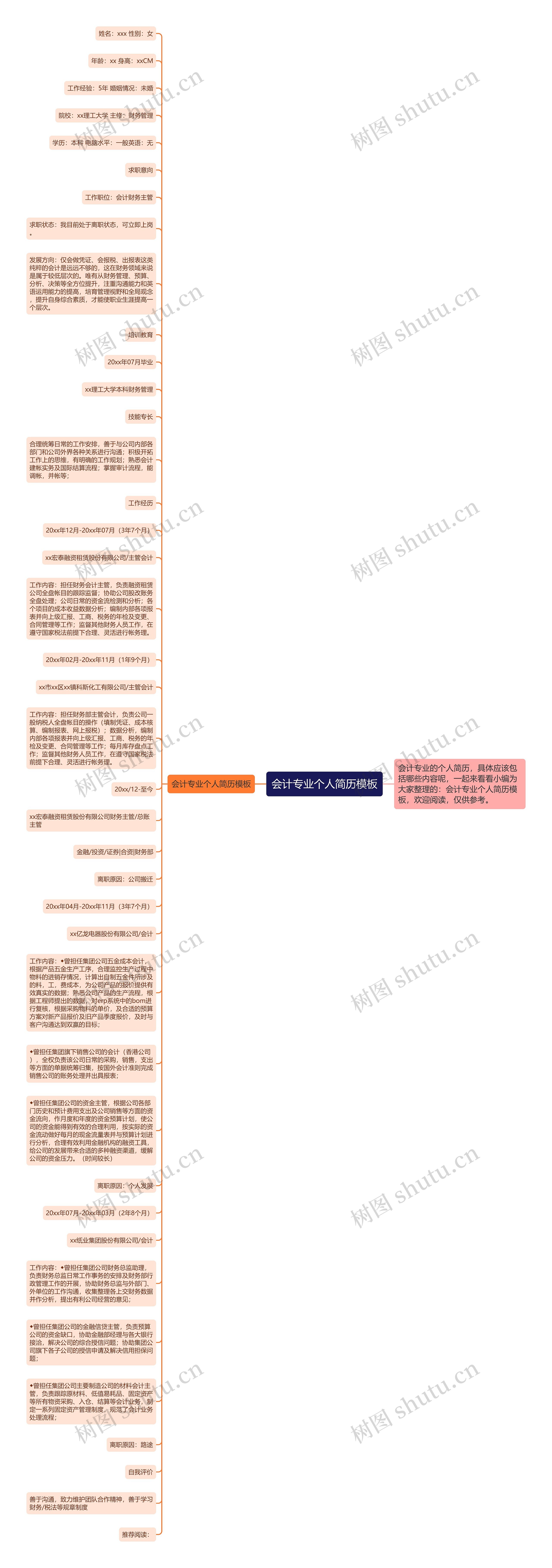 会计专业个人简历思维导图