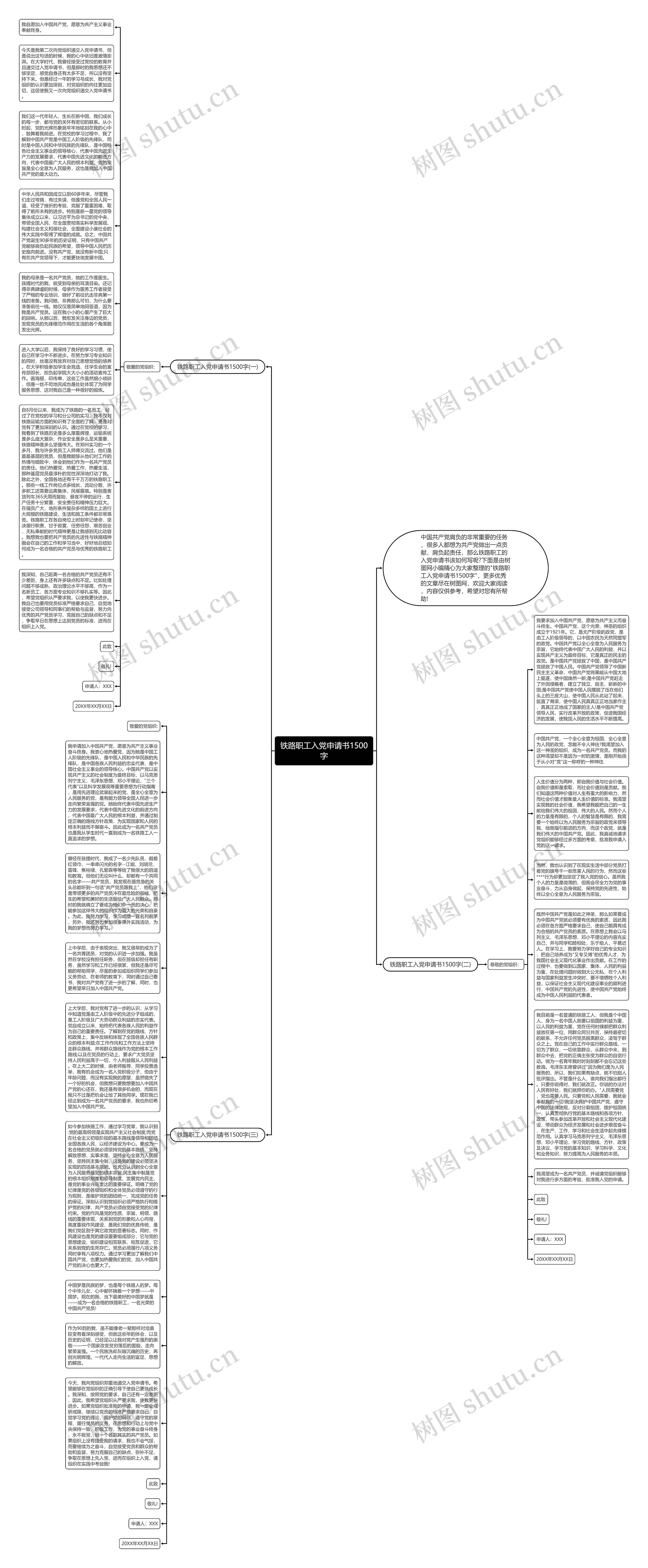 铁路职工入党申请书1500字思维导图