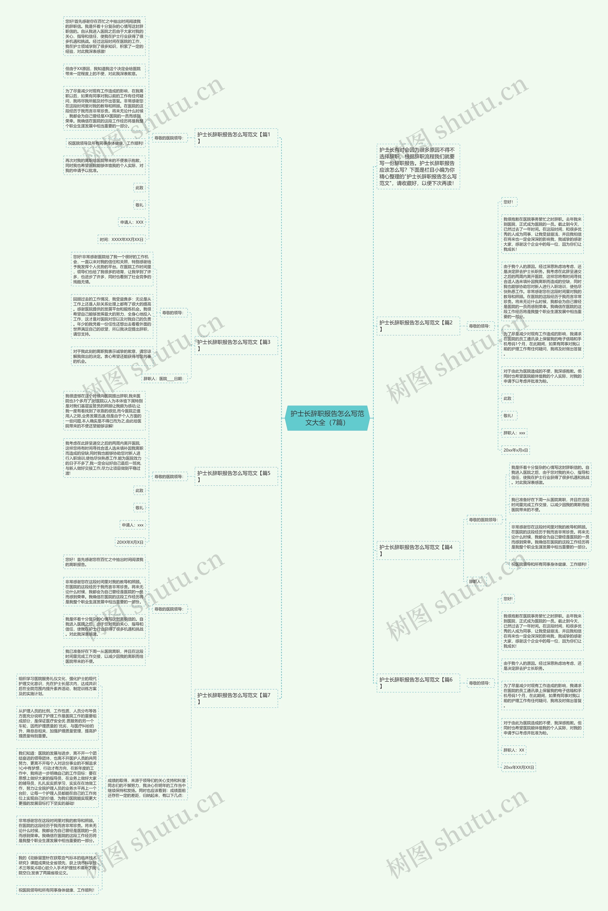 护士长辞职报告怎么写范文大全（7篇）思维导图