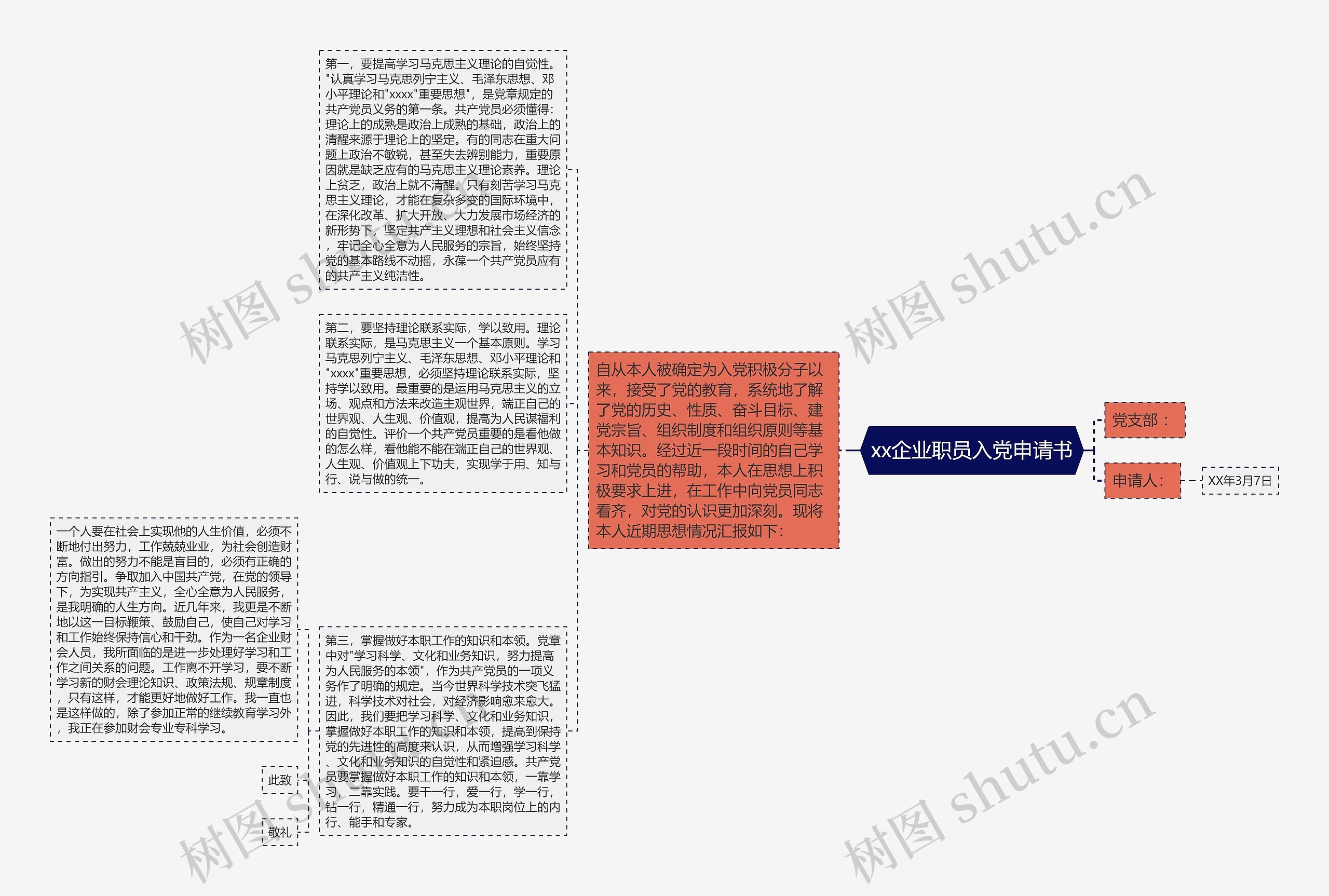 xx企业职员入党申请书思维导图