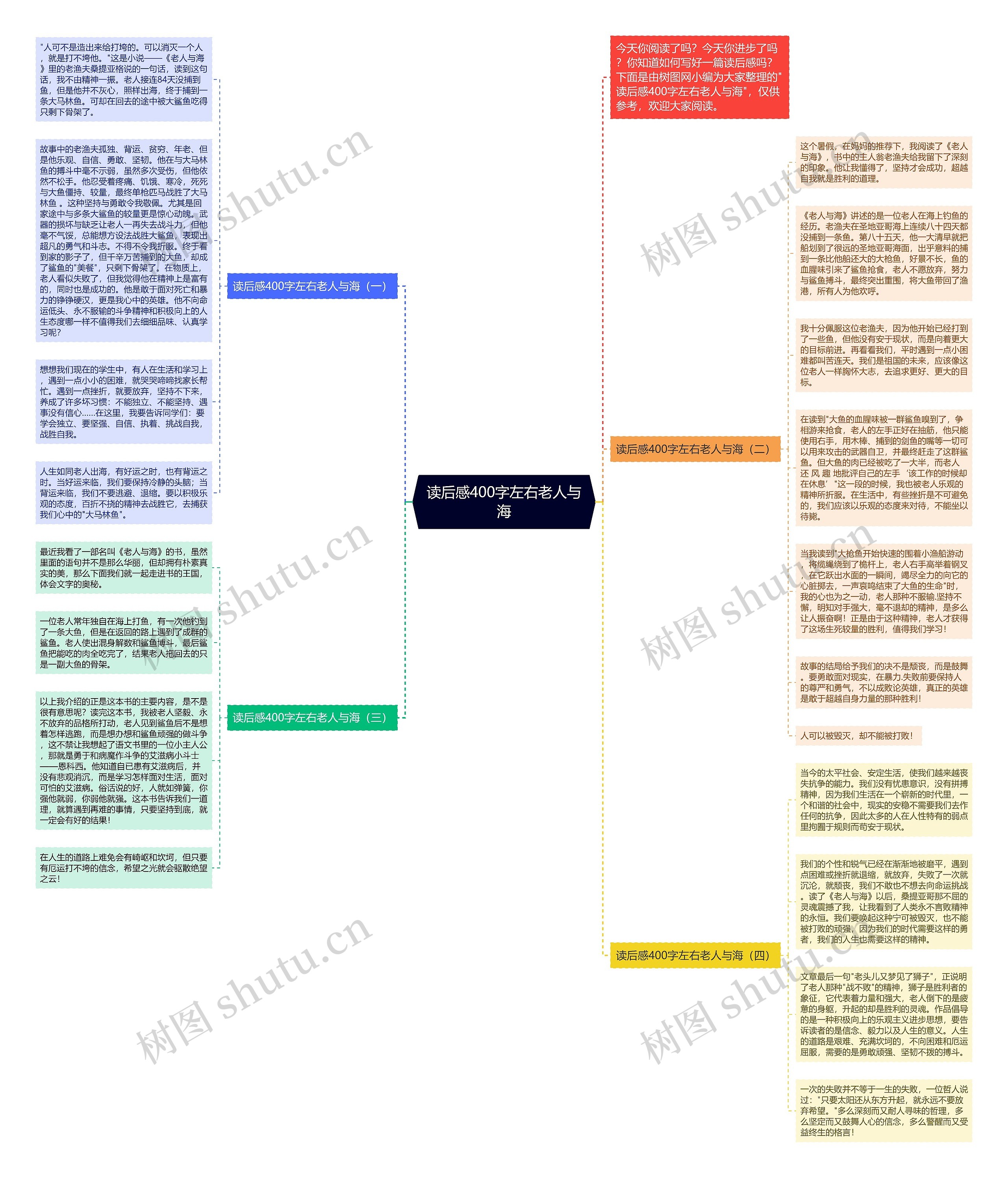 读后感400字左右老人与海思维导图