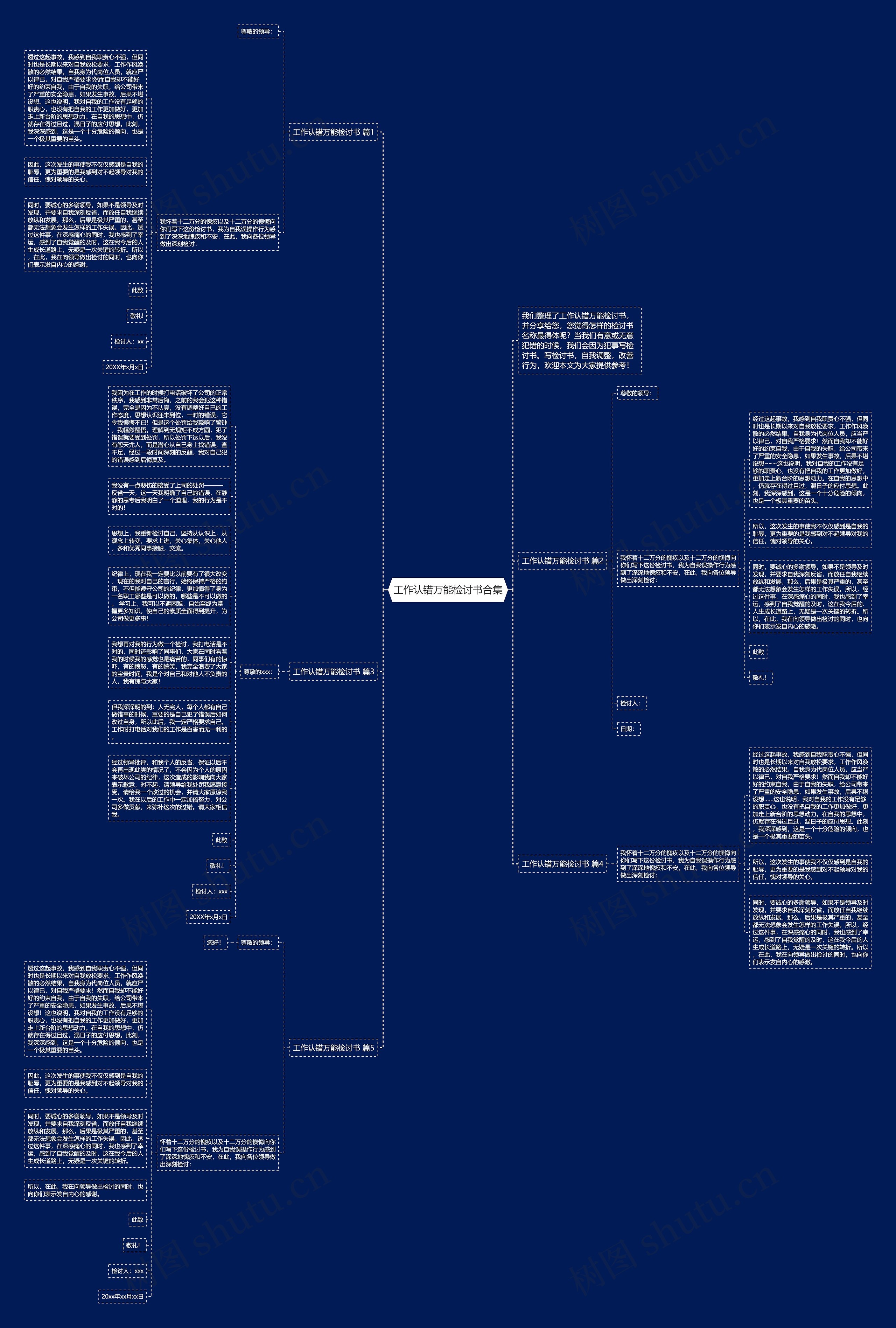 工作认错万能检讨书合集思维导图