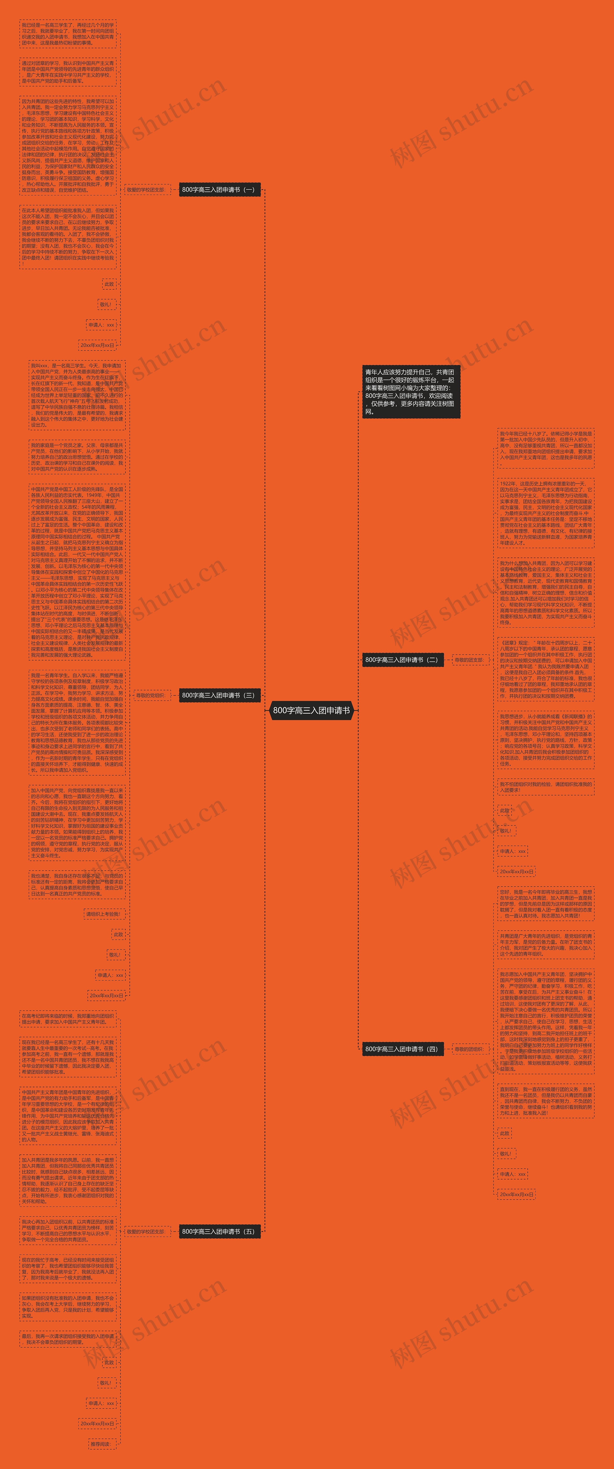 800字高三入团申请书思维导图