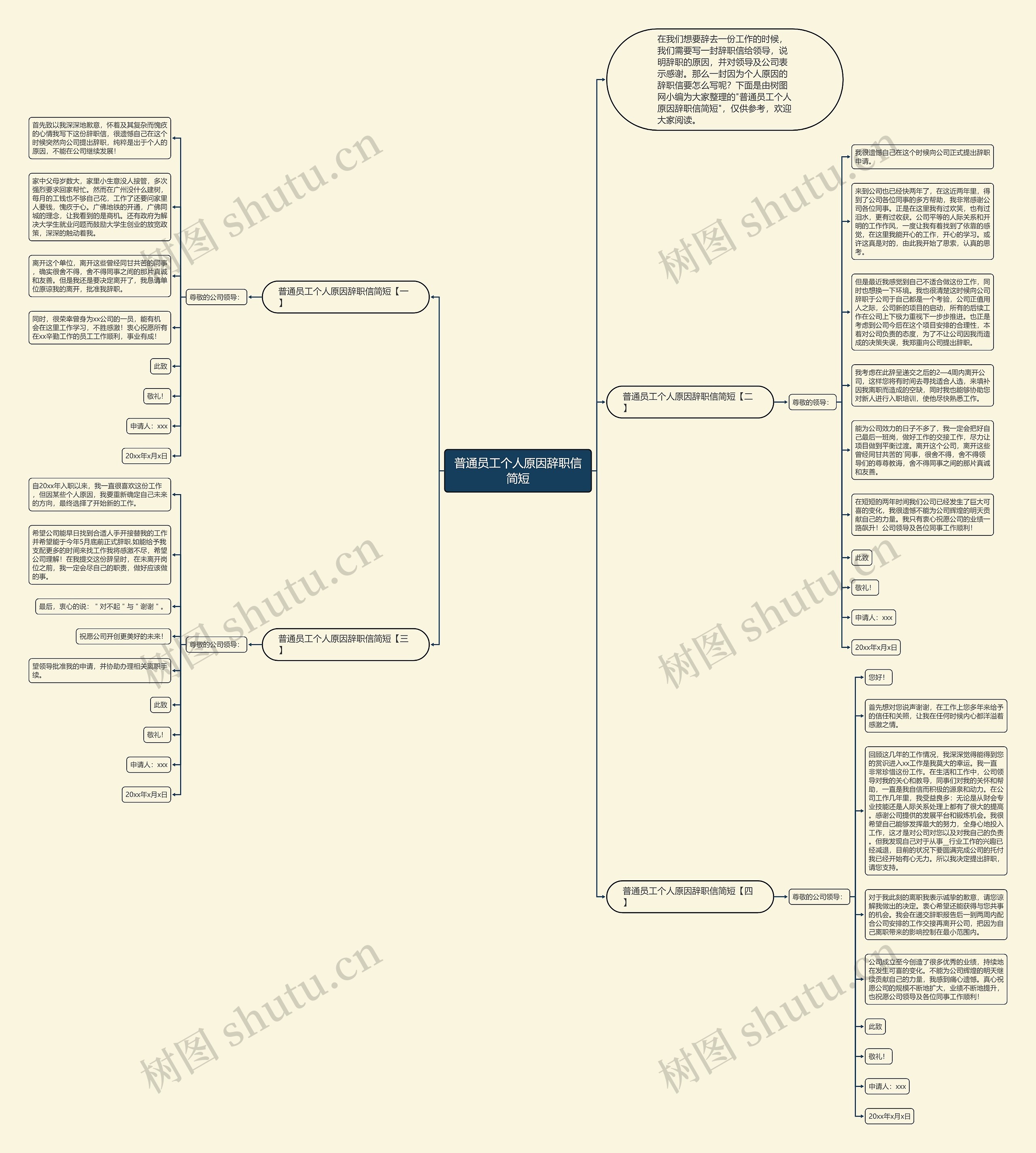 普通员工个人原因辞职信简短思维导图