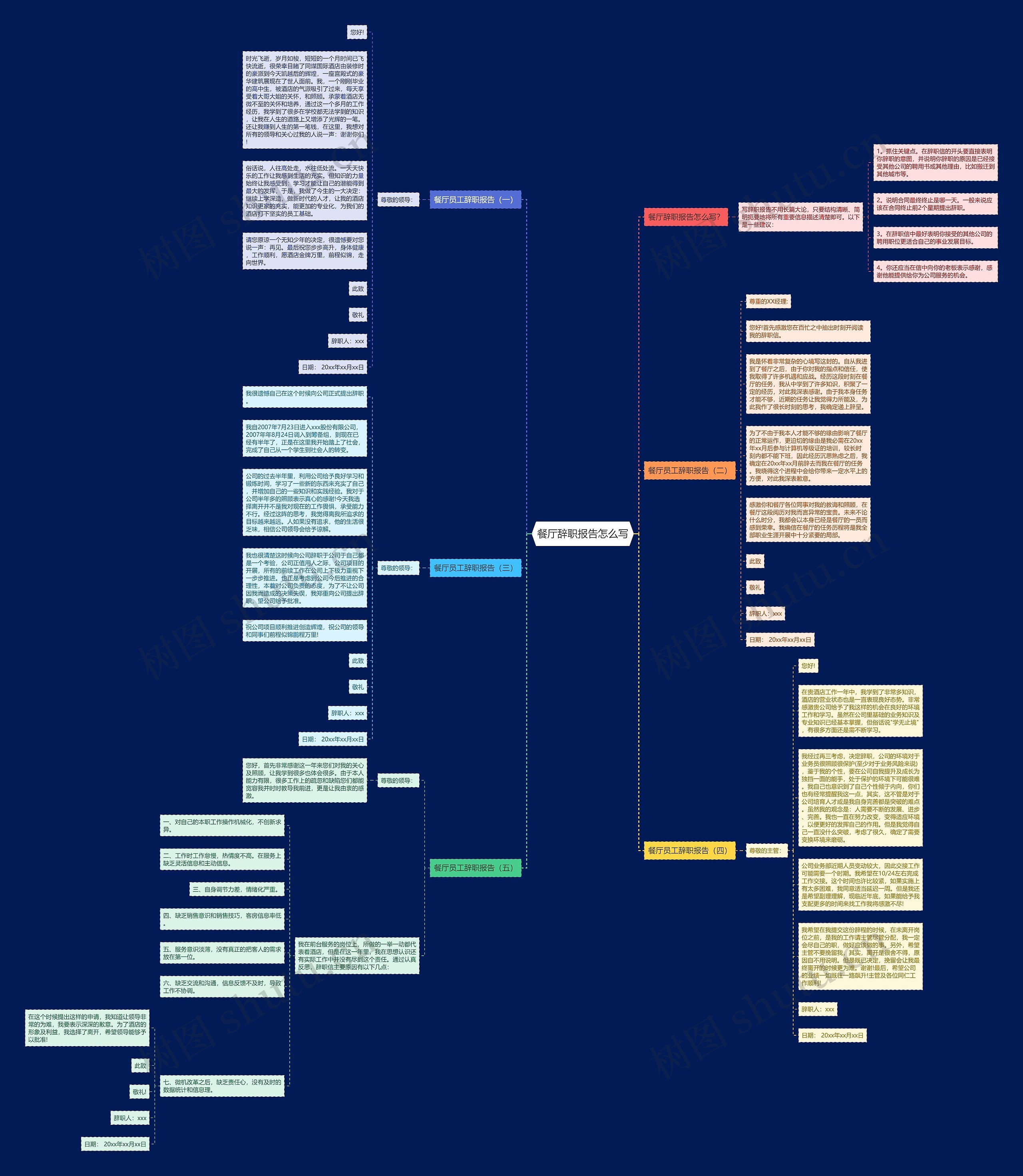 餐厅辞职报告怎么写思维导图