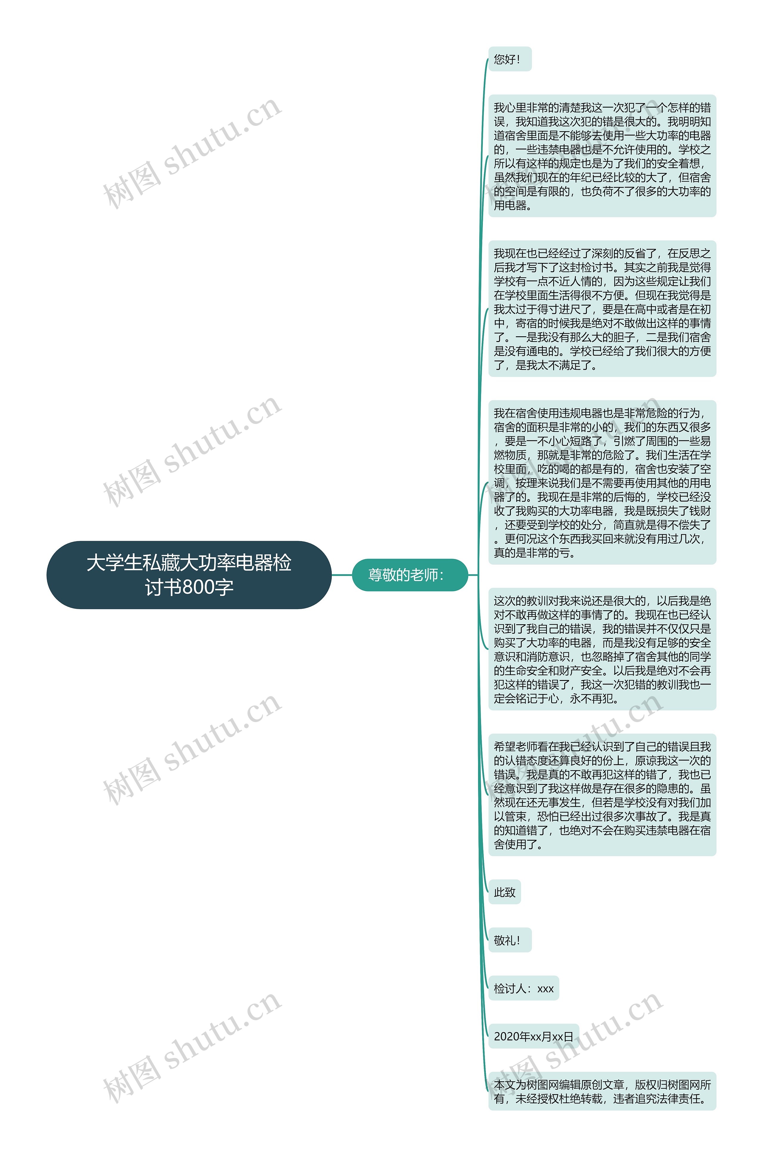 大学生私藏大功率电器检讨书800字思维导图