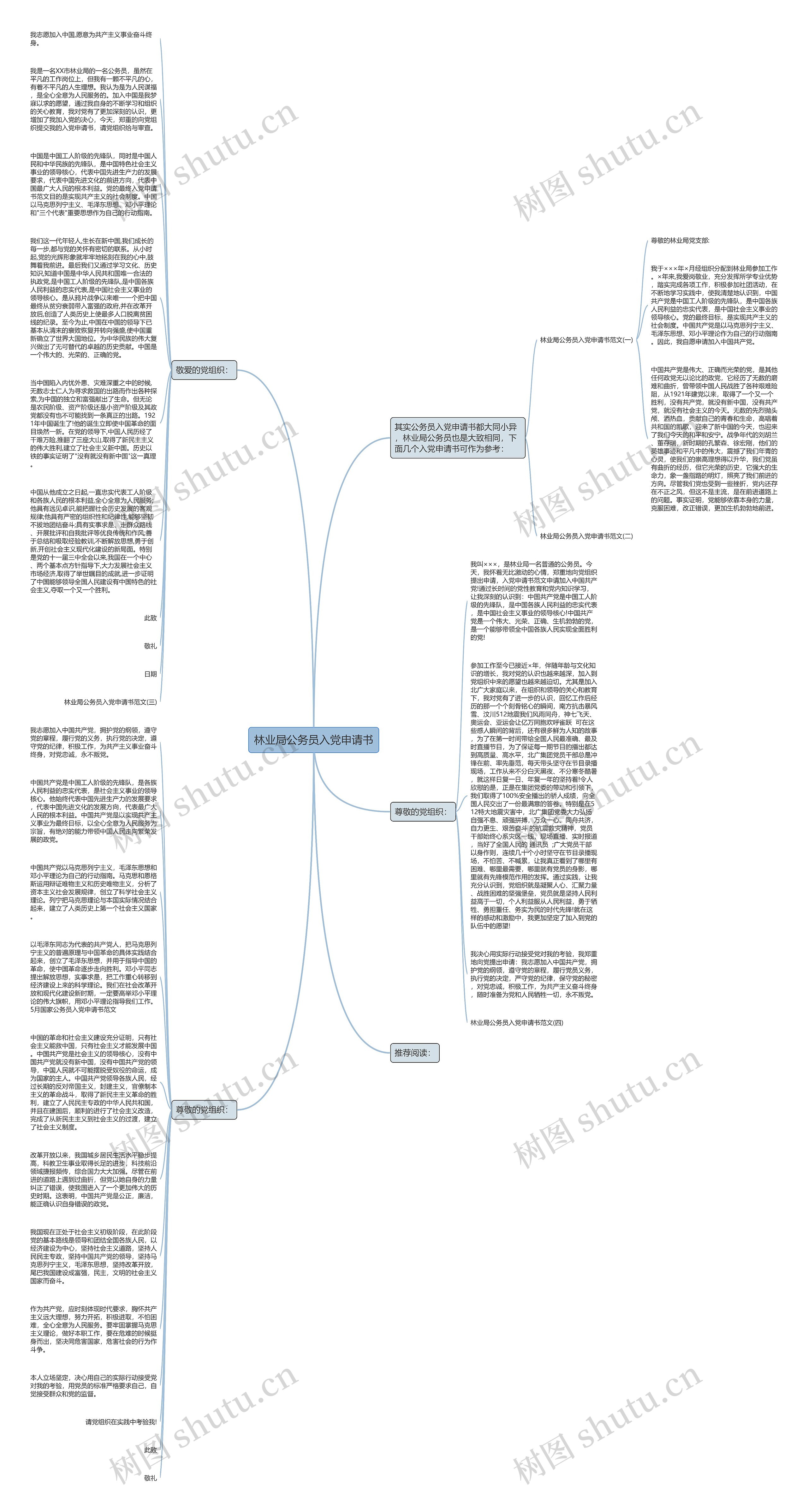 林业局公务员入党申请书思维导图